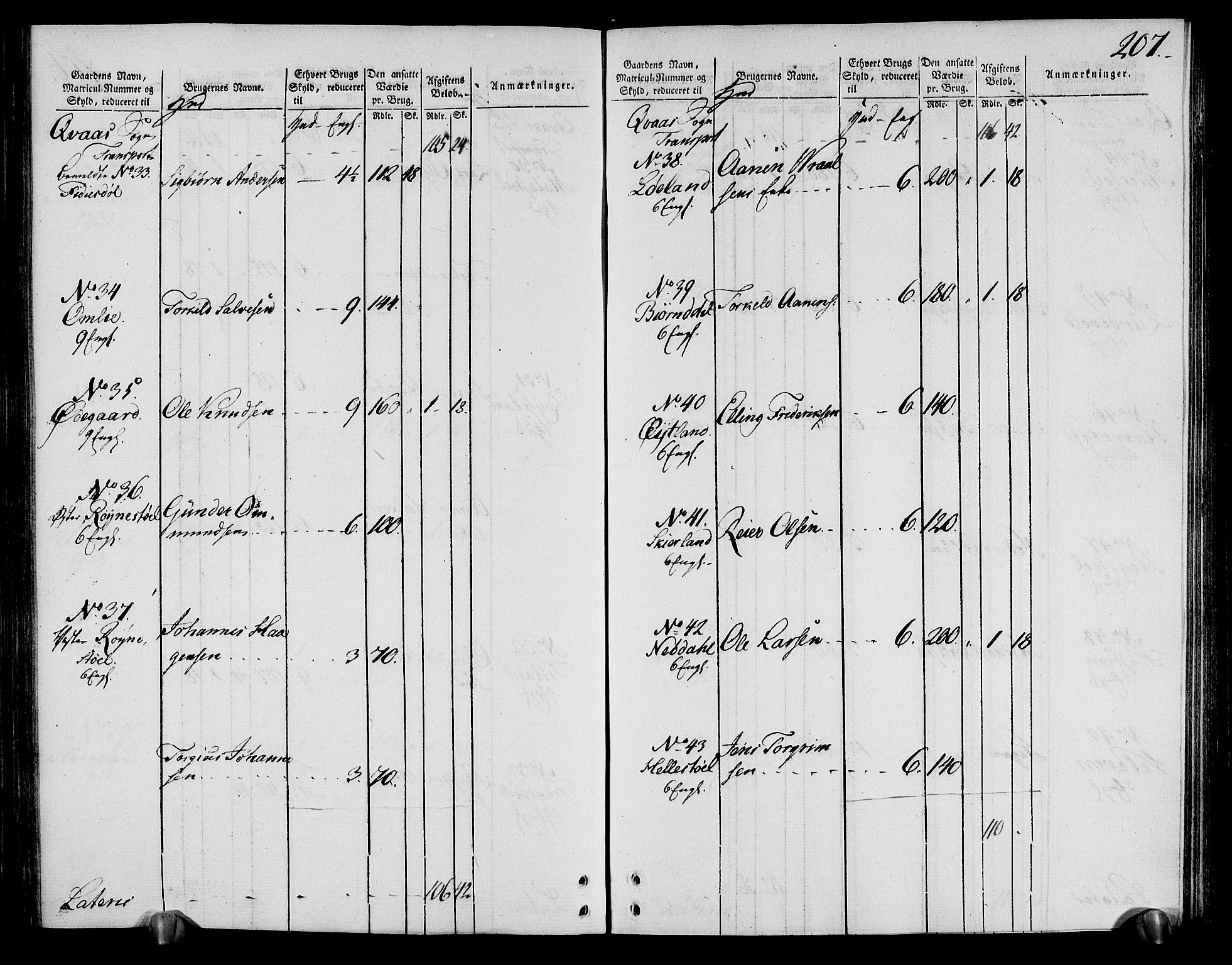 Rentekammeret inntil 1814, Realistisk ordnet avdeling, RA/EA-4070/N/Ne/Nea/L0095: Lista fogderi. Oppebørselsregister, 1803-1804, p. 213