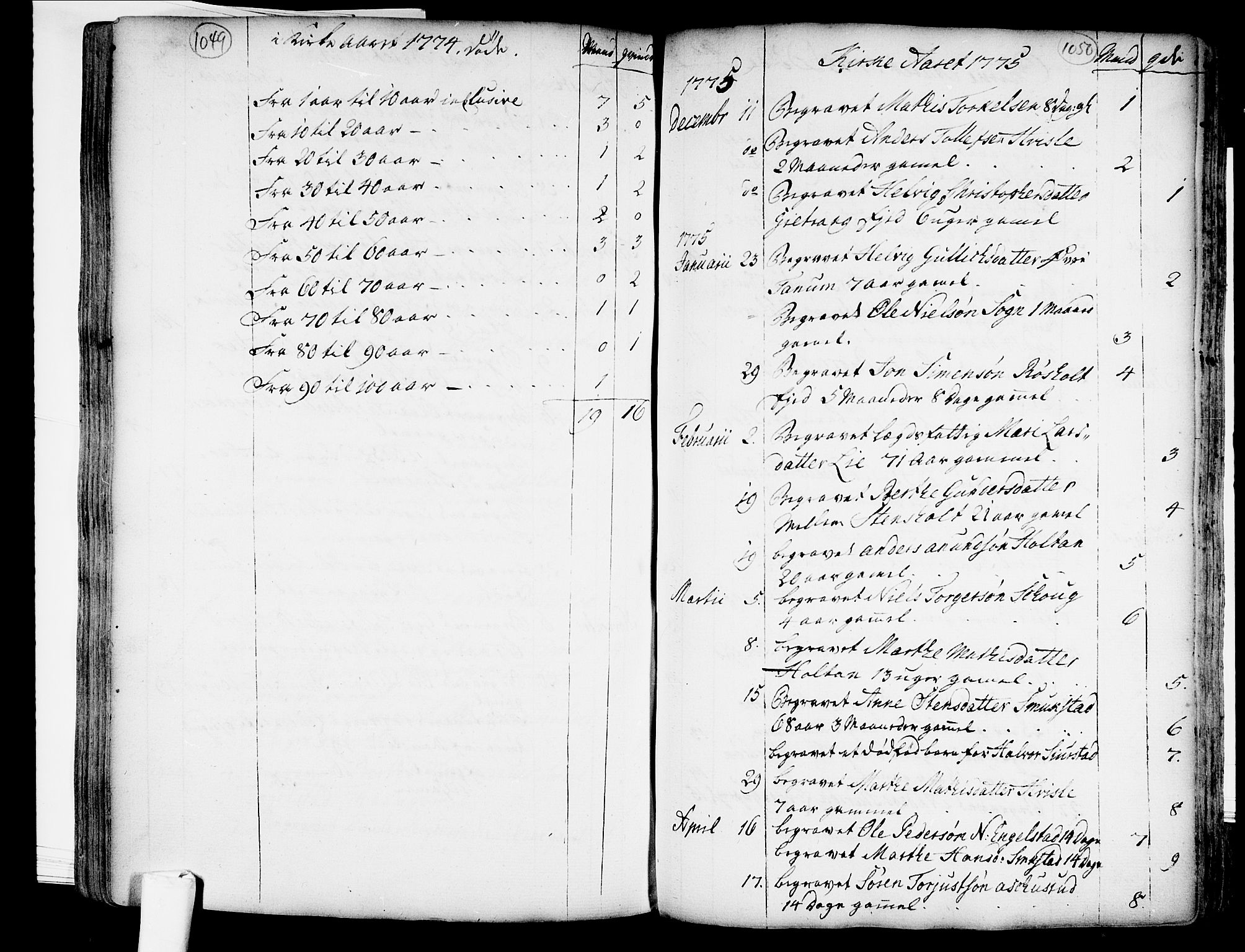 Lardal kirkebøker, SAKO/A-350/F/Fa/L0003: Parish register (official) no. I 3, 1733-1815, p. 1049-1050
