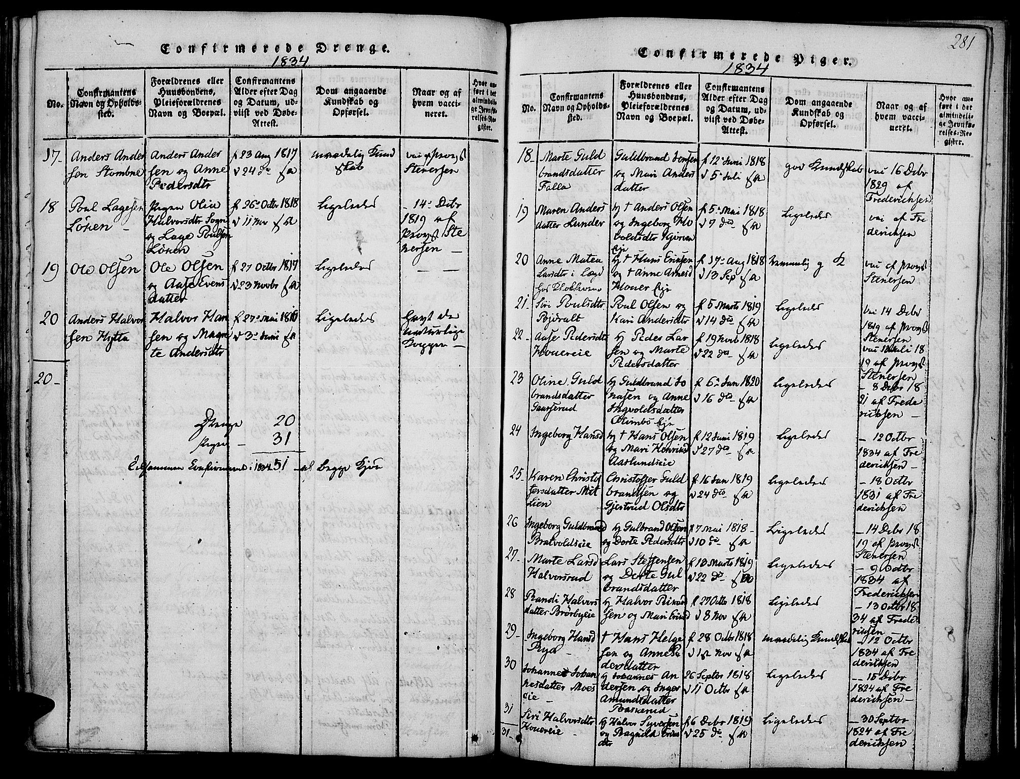 Jevnaker prestekontor, SAH/PREST-116/H/Ha/Haa/L0005: Parish register (official) no. 5, 1815-1837, p. 281