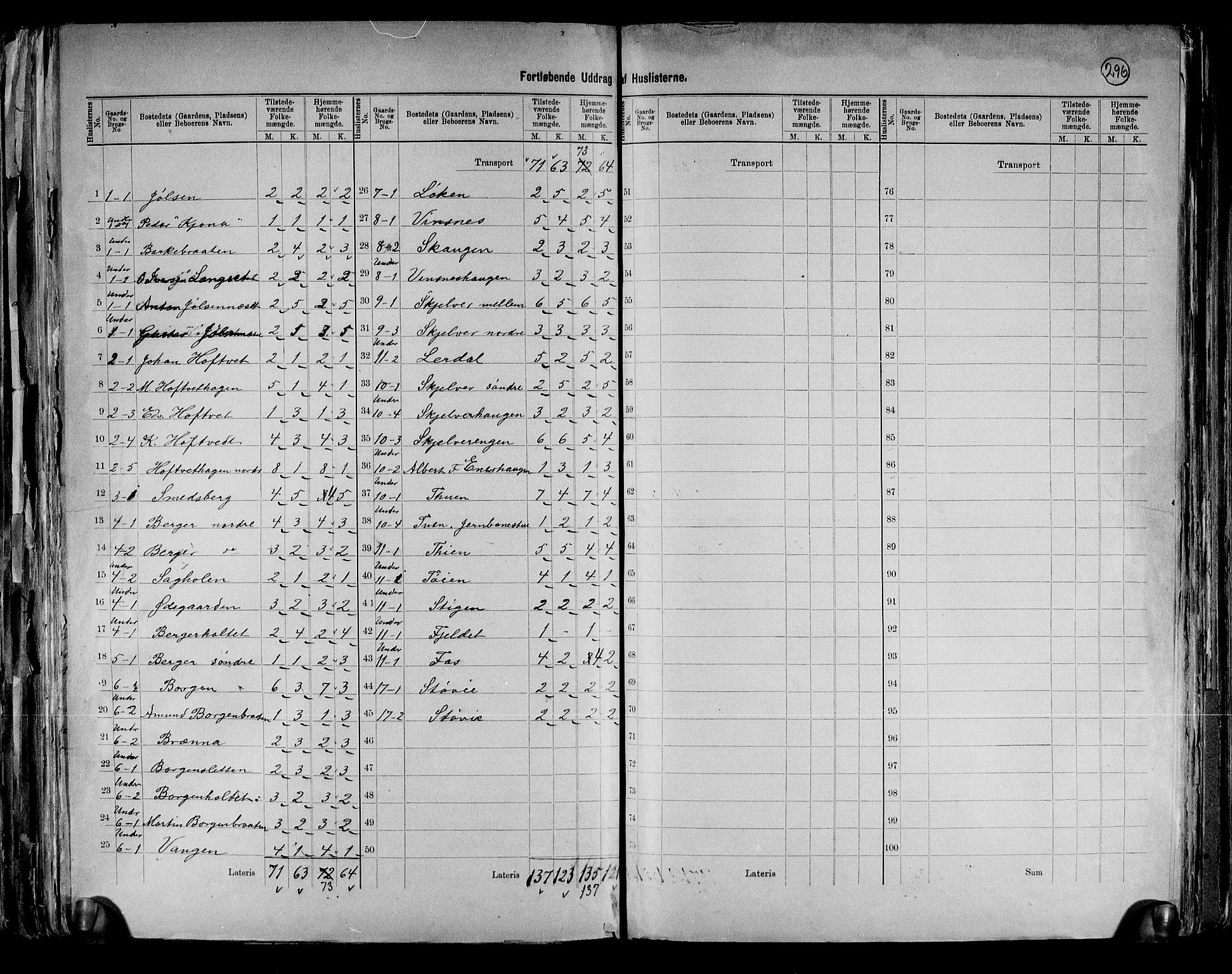 RA, 1891 census for 0227 Fet, 1891, p. 5