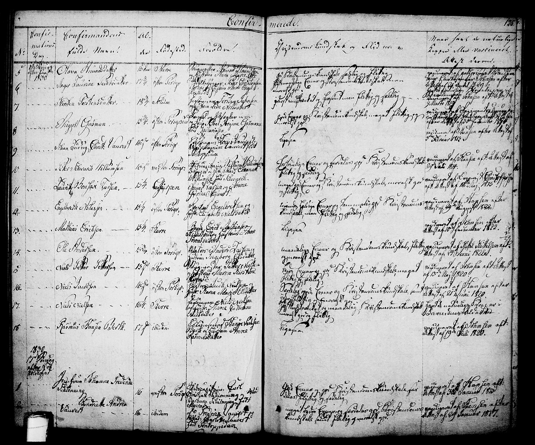 Porsgrunn kirkebøker , SAKO/A-104/F/Fa/L0005: Parish register (official) no. 5, 1828-1840, p. 125