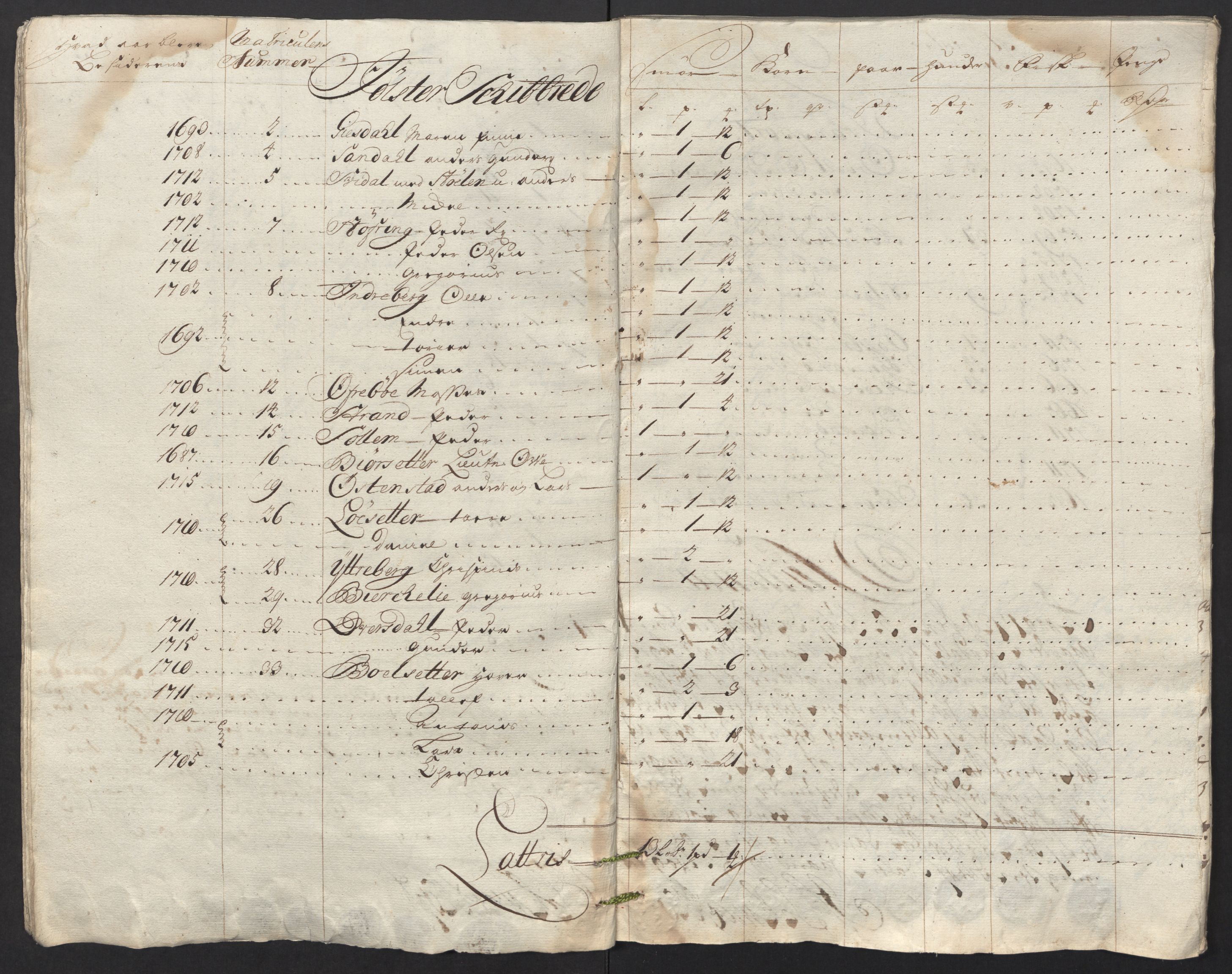 Rentekammeret inntil 1814, Reviderte regnskaper, Fogderegnskap, AV/RA-EA-4092/R53/L3441: Fogderegnskap Sunn- og Nordfjord, 1717-1718, p. 373