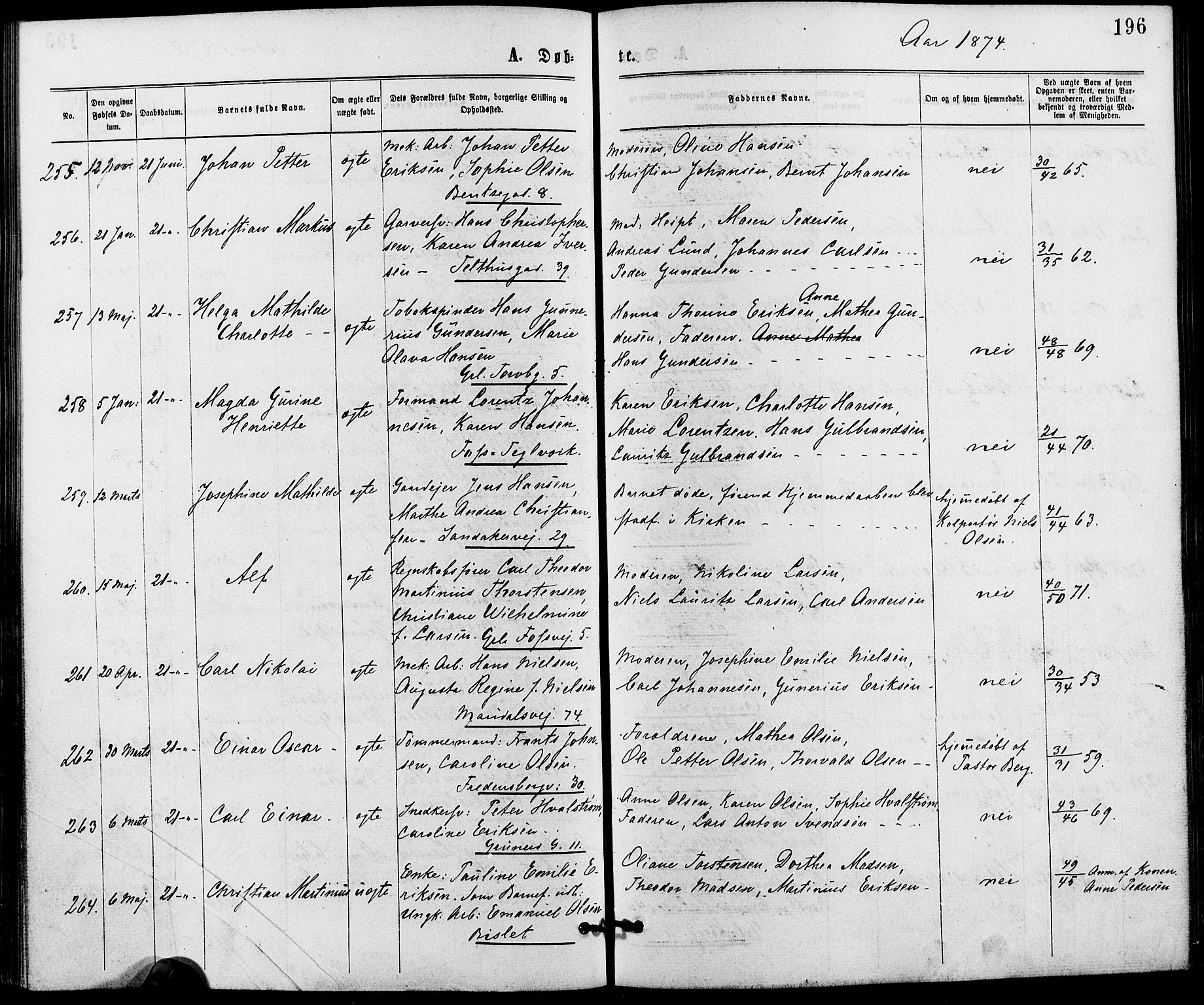 Gamle Aker prestekontor Kirkebøker, SAO/A-10617a/G/L0003: Parish register (copy) no. 3, 1869-1874, p. 196