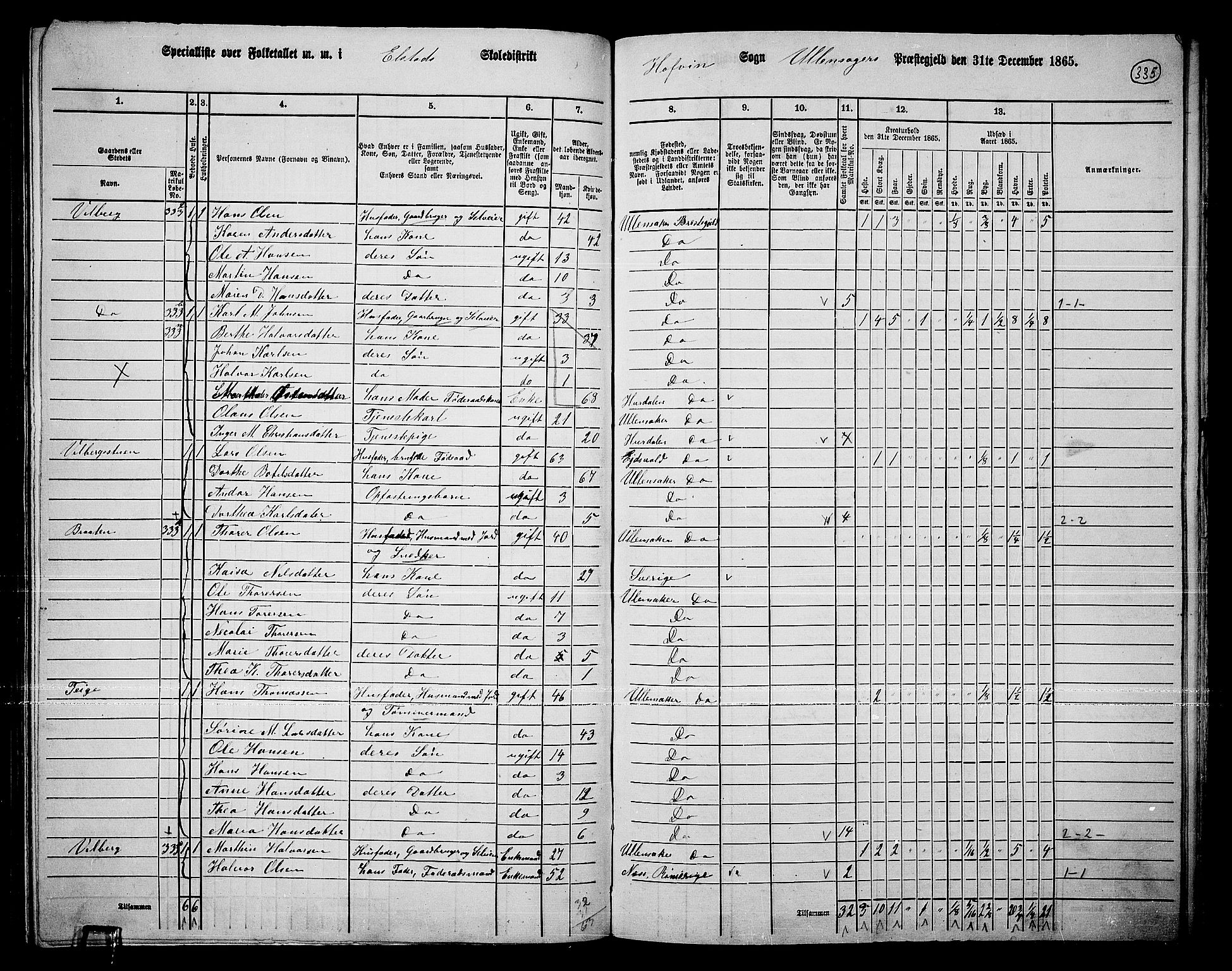 RA, 1865 census for Ullensaker, 1865, p. 287