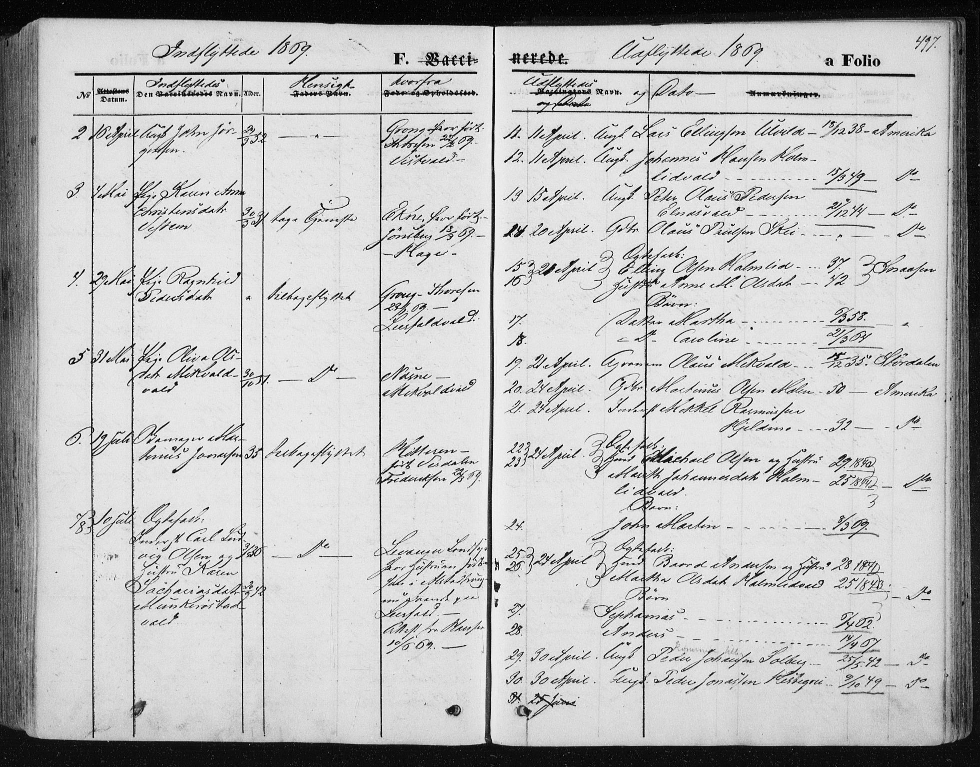 Ministerialprotokoller, klokkerbøker og fødselsregistre - Nord-Trøndelag, SAT/A-1458/723/L0241: Parish register (official) no. 723A10, 1860-1869, p. 497