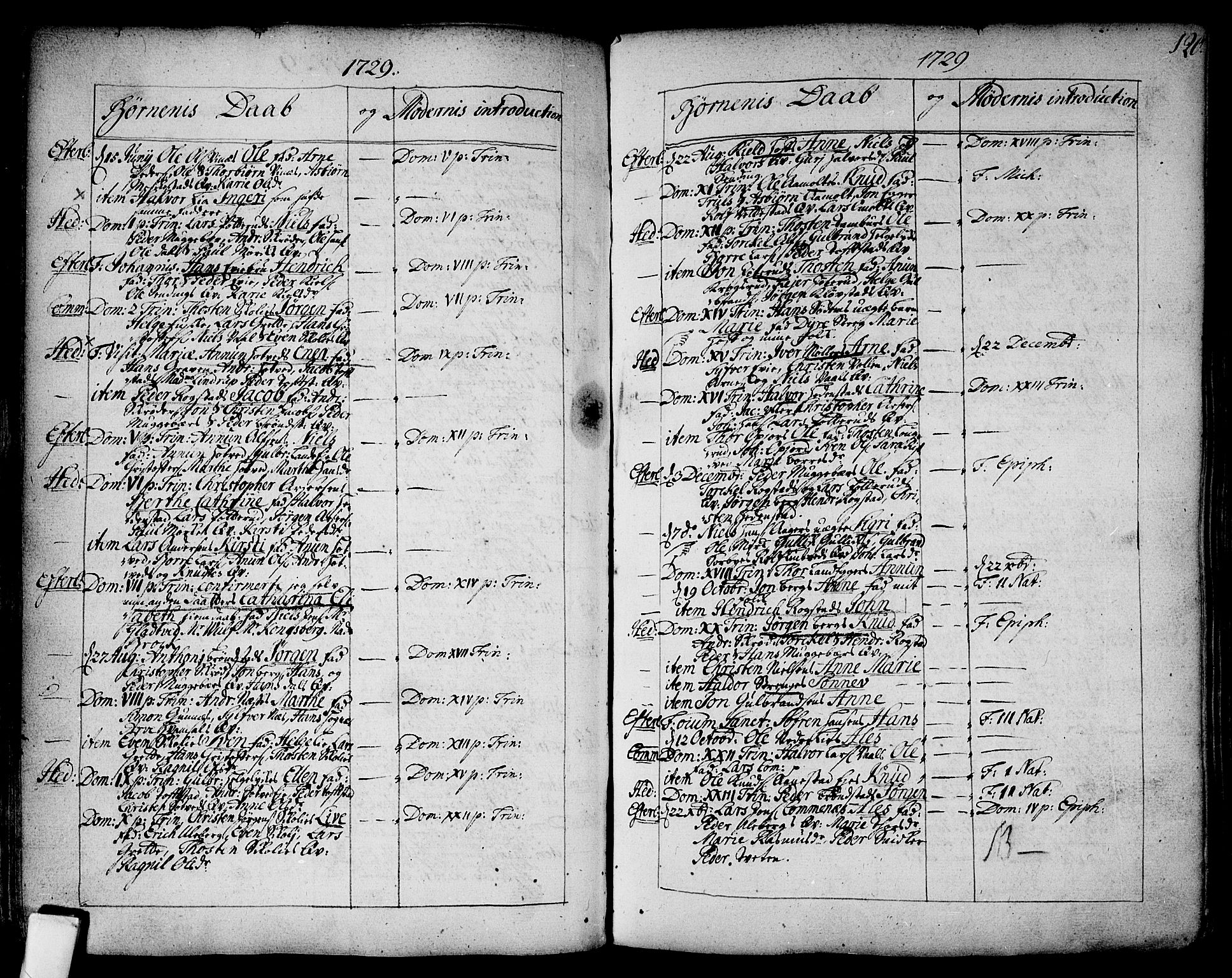 Sandsvær kirkebøker, AV/SAKO-A-244/F/Fa/L0002a: Parish register (official) no. I 2, 1725-1809, p. 120