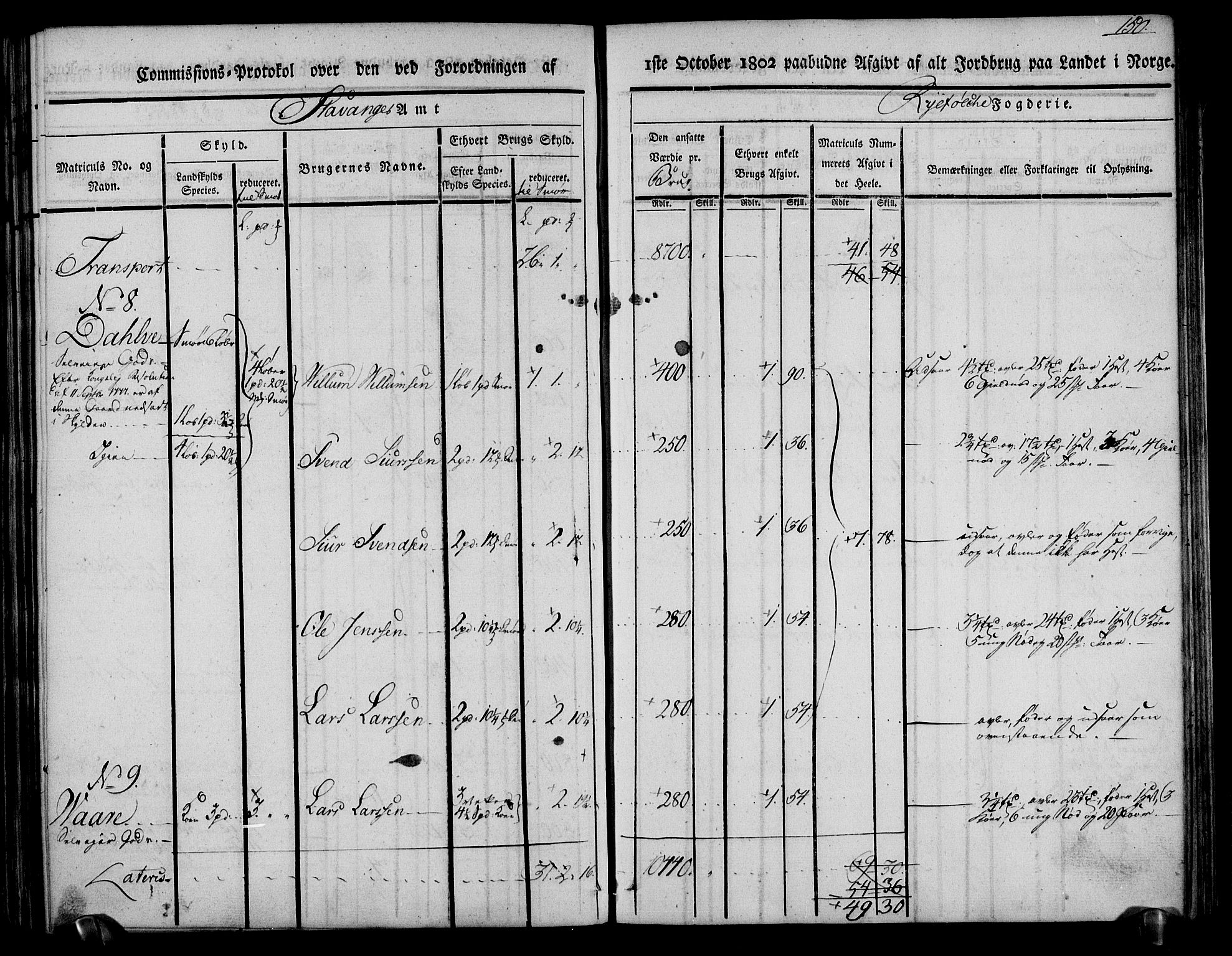 Rentekammeret inntil 1814, Realistisk ordnet avdeling, AV/RA-EA-4070/N/Ne/Nea/L0104: Ryfylke fogderi. Kommisjonsprotokoll for Stangeland, Avaldsnes, Skåre, Hetland og Leiranger skipreider, 1803, p. 160