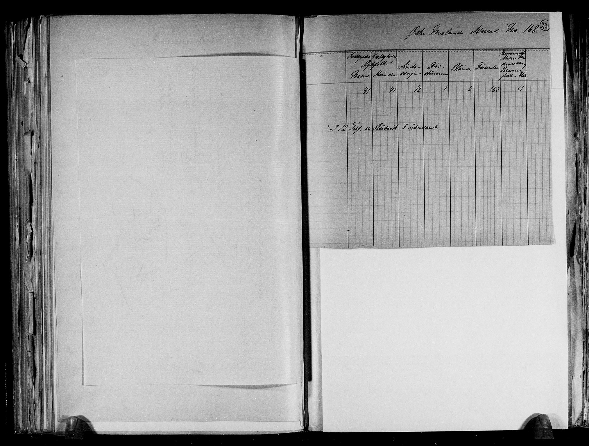 RA, 1891 census for 0918 Austre Moland, 1891, p. 5