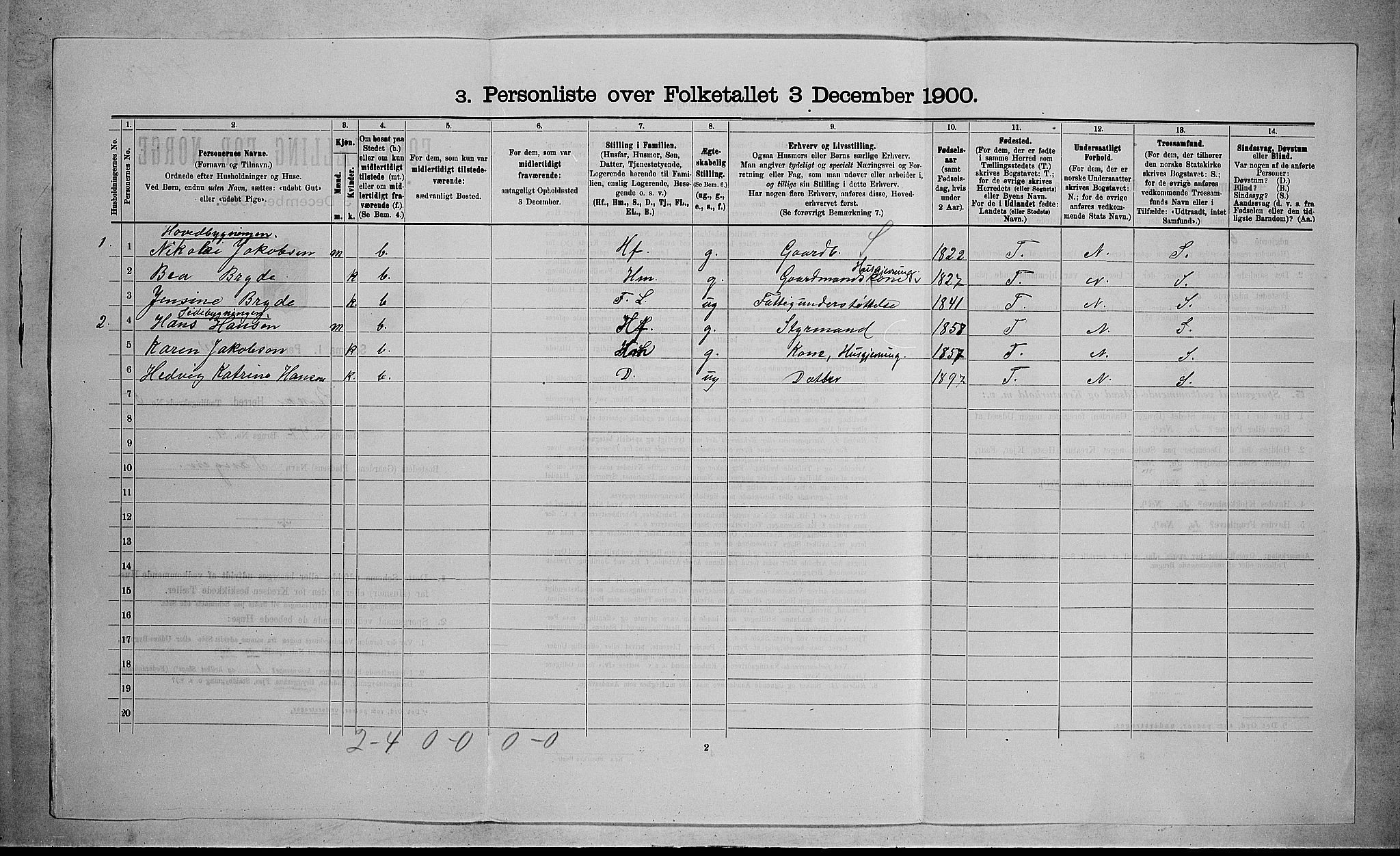 RA, 1900 census for Stokke, 1900, p. 1045