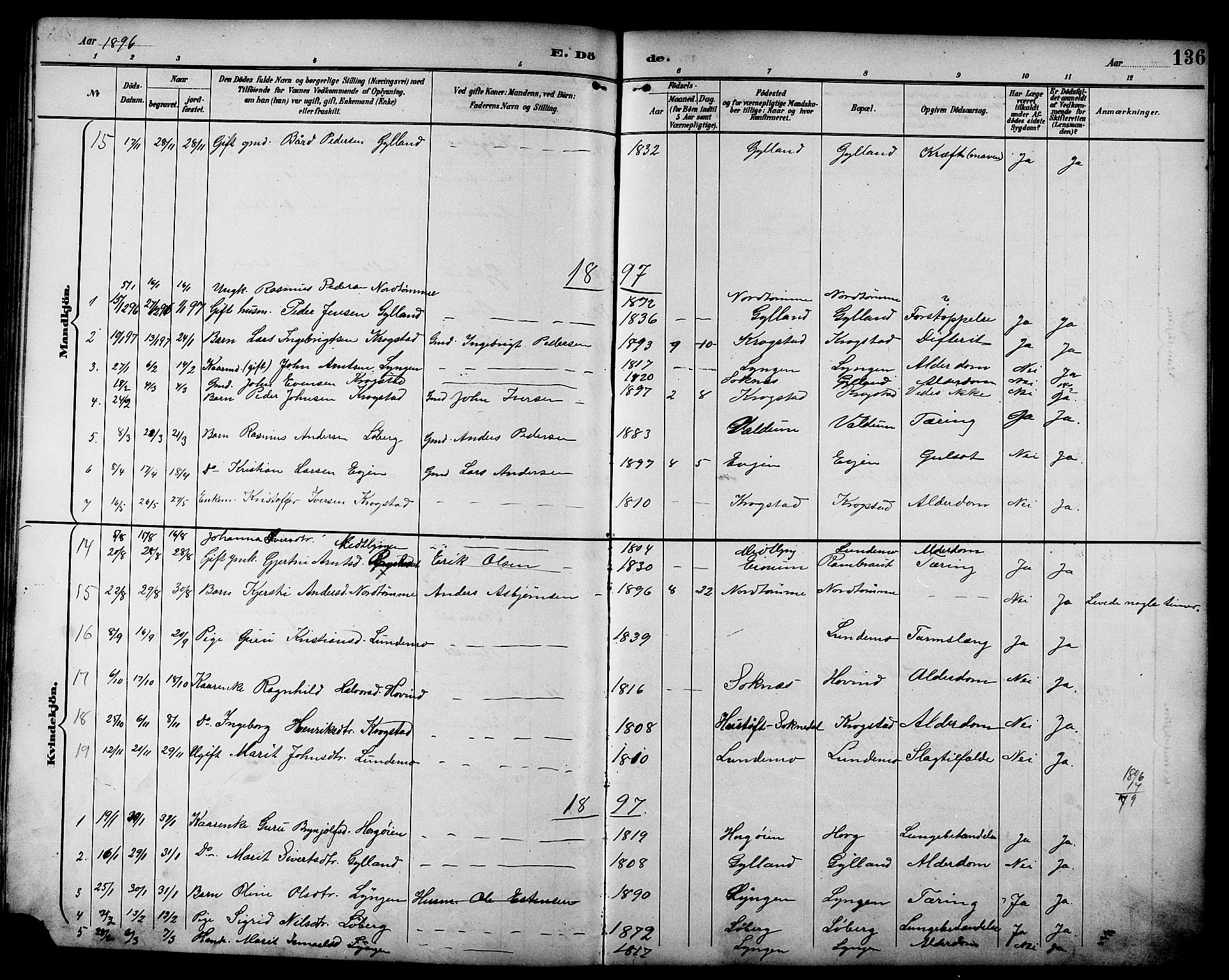 Ministerialprotokoller, klokkerbøker og fødselsregistre - Sør-Trøndelag, SAT/A-1456/692/L1111: Parish register (copy) no. 692C06, 1890-1904, p. 136
