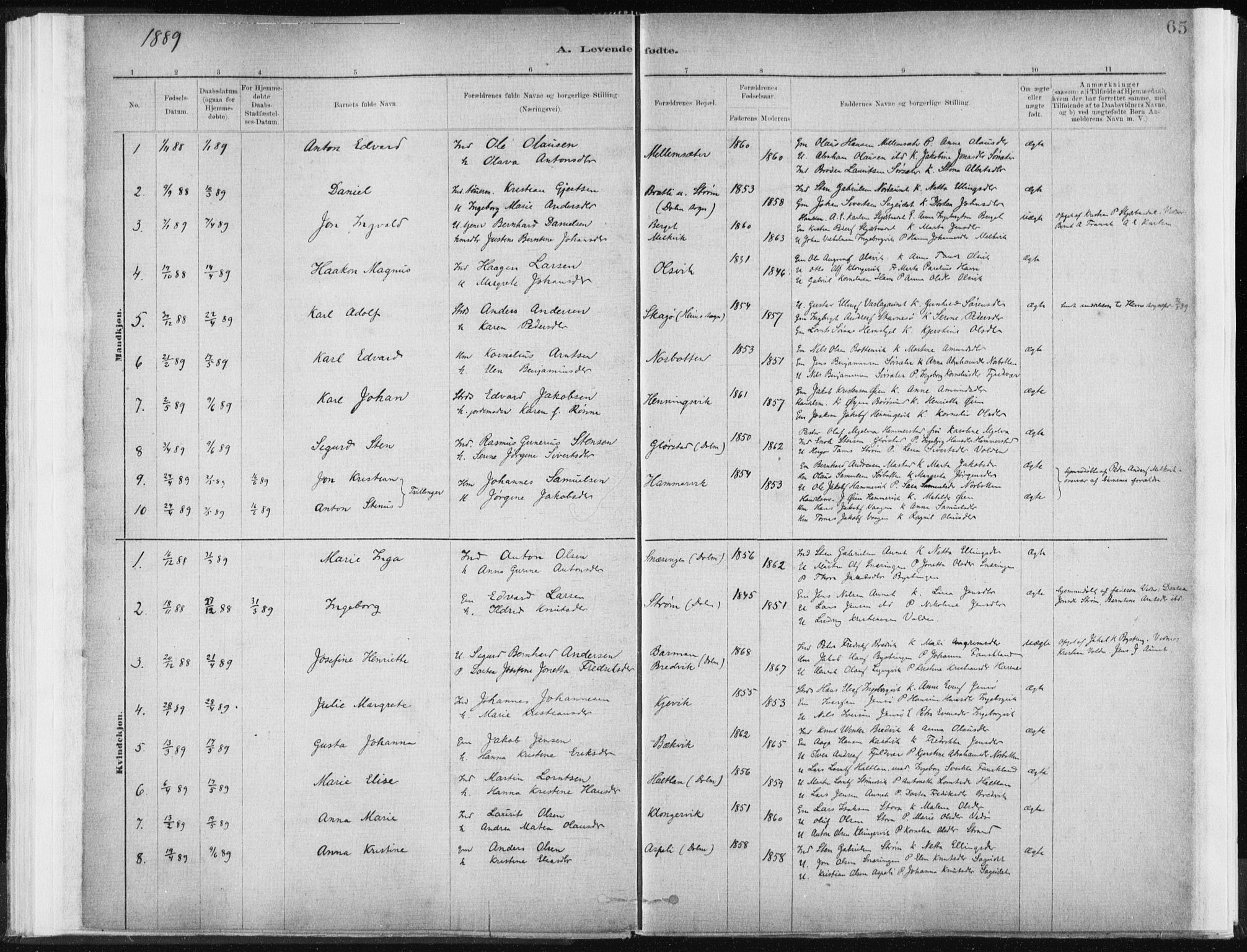 Ministerialprotokoller, klokkerbøker og fødselsregistre - Sør-Trøndelag, AV/SAT-A-1456/637/L0558: Parish register (official) no. 637A01, 1882-1899, p. 65