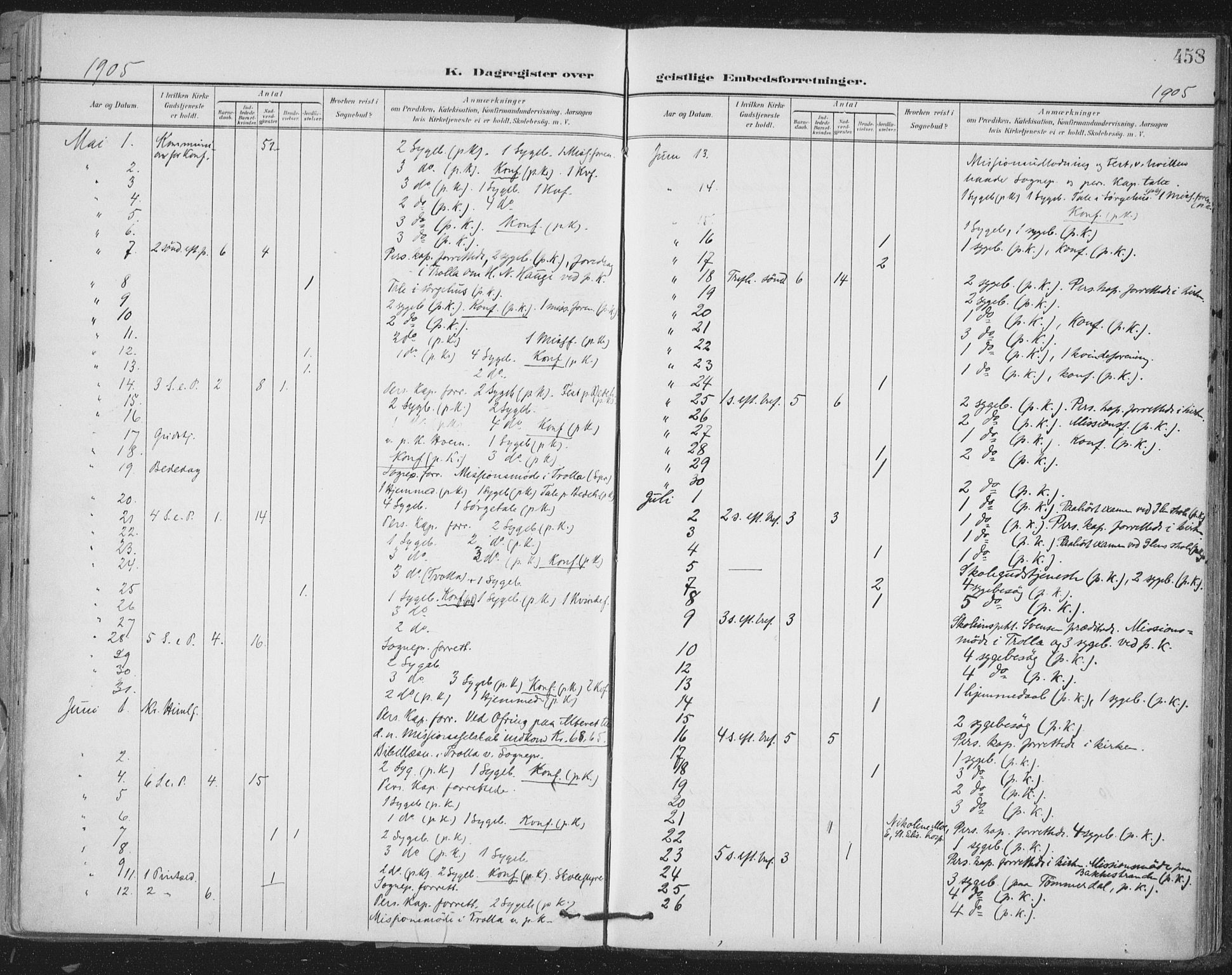 Ministerialprotokoller, klokkerbøker og fødselsregistre - Sør-Trøndelag, AV/SAT-A-1456/603/L0167: Parish register (official) no. 603A06, 1896-1932, p. 458