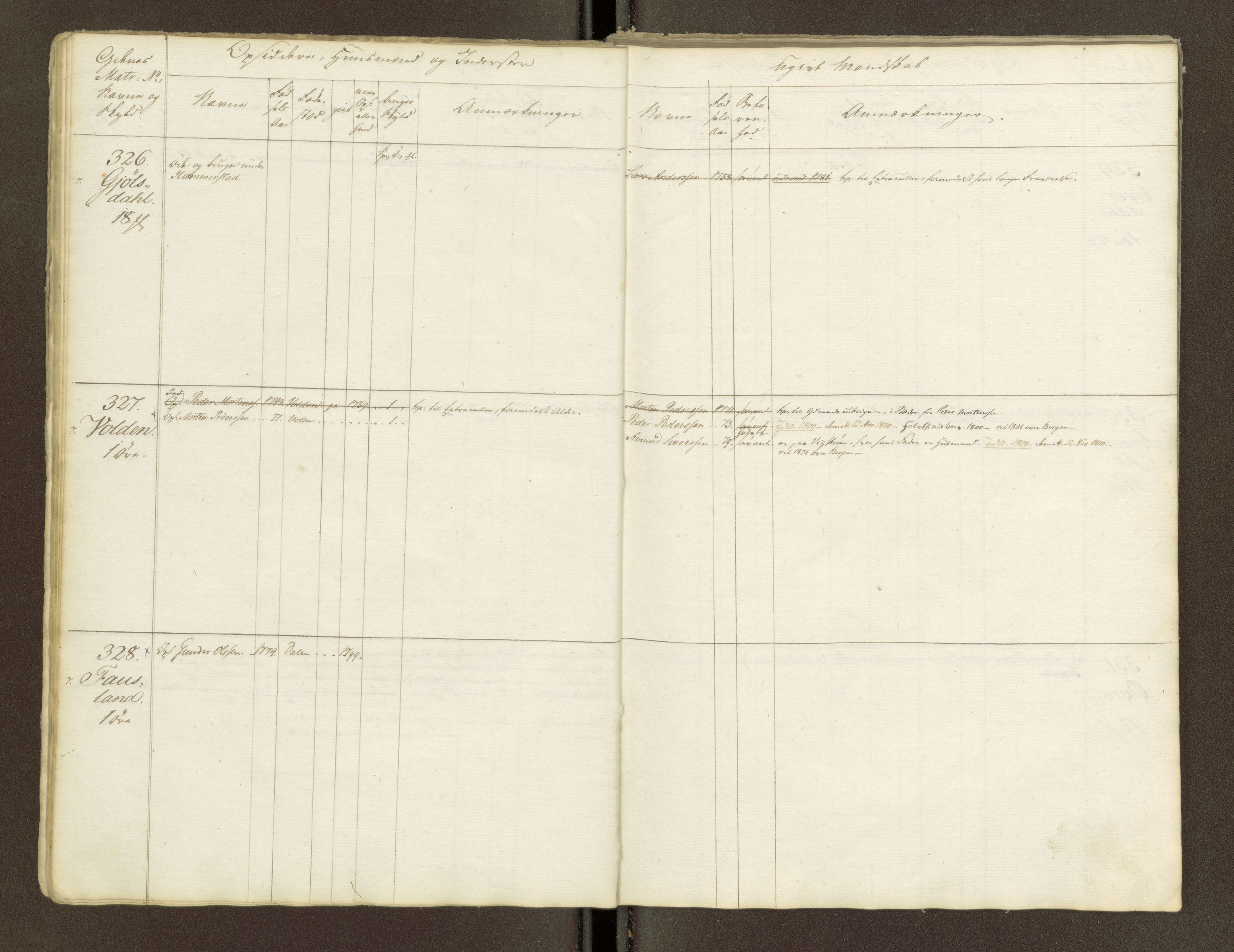 Sjøinnrulleringen - Trondhjemske distrikt, AV/SAT-A-5121/01/L0047/0001: -- / Lægds og hovedrulle for Fosen og Hitteren krets, 1759-1804, p. 12