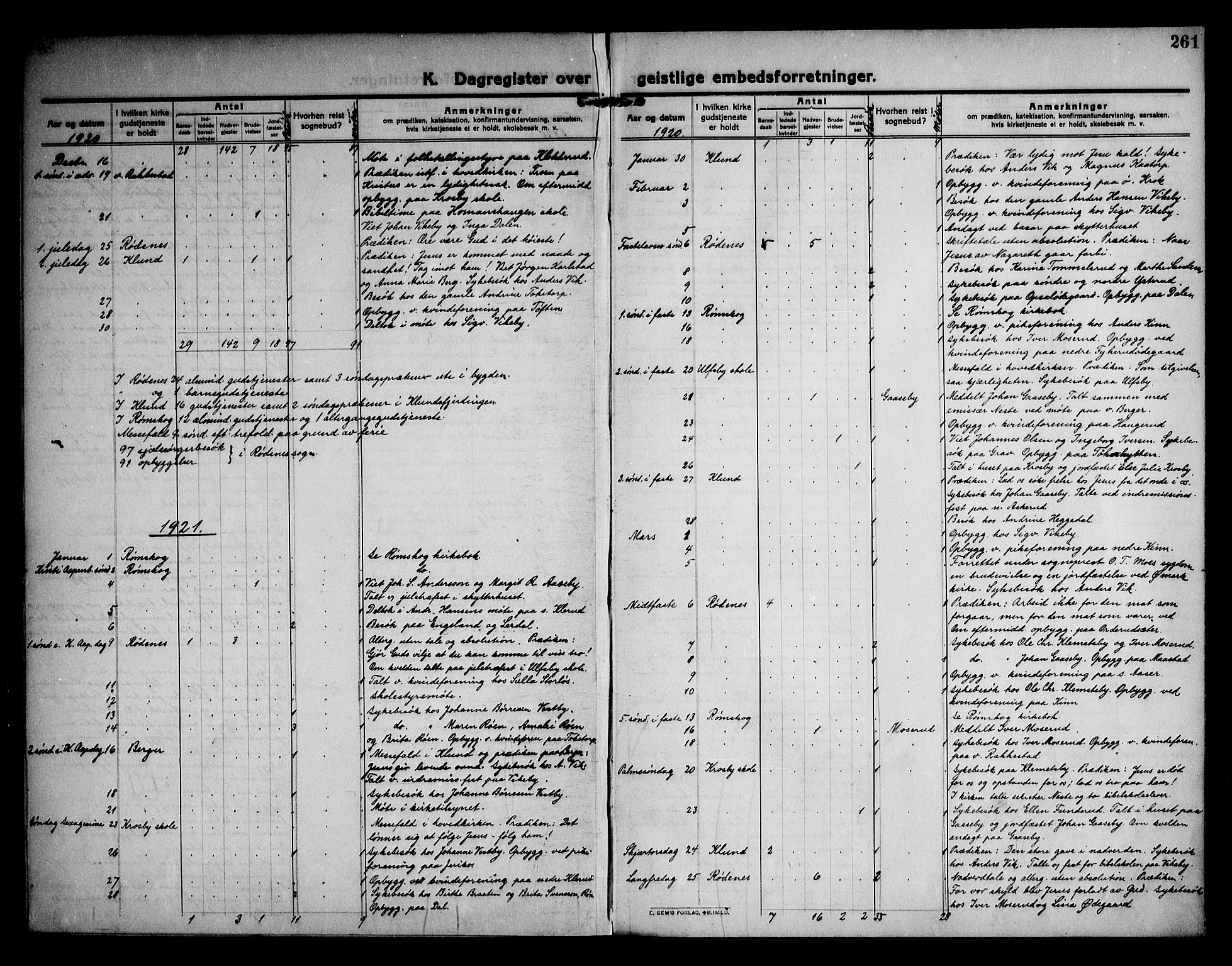 Rødenes prestekontor Kirkebøker, AV/SAO-A-2005/F/Fa/L0012: Parish register (official) no. I 12, 1911-1926, p. 261