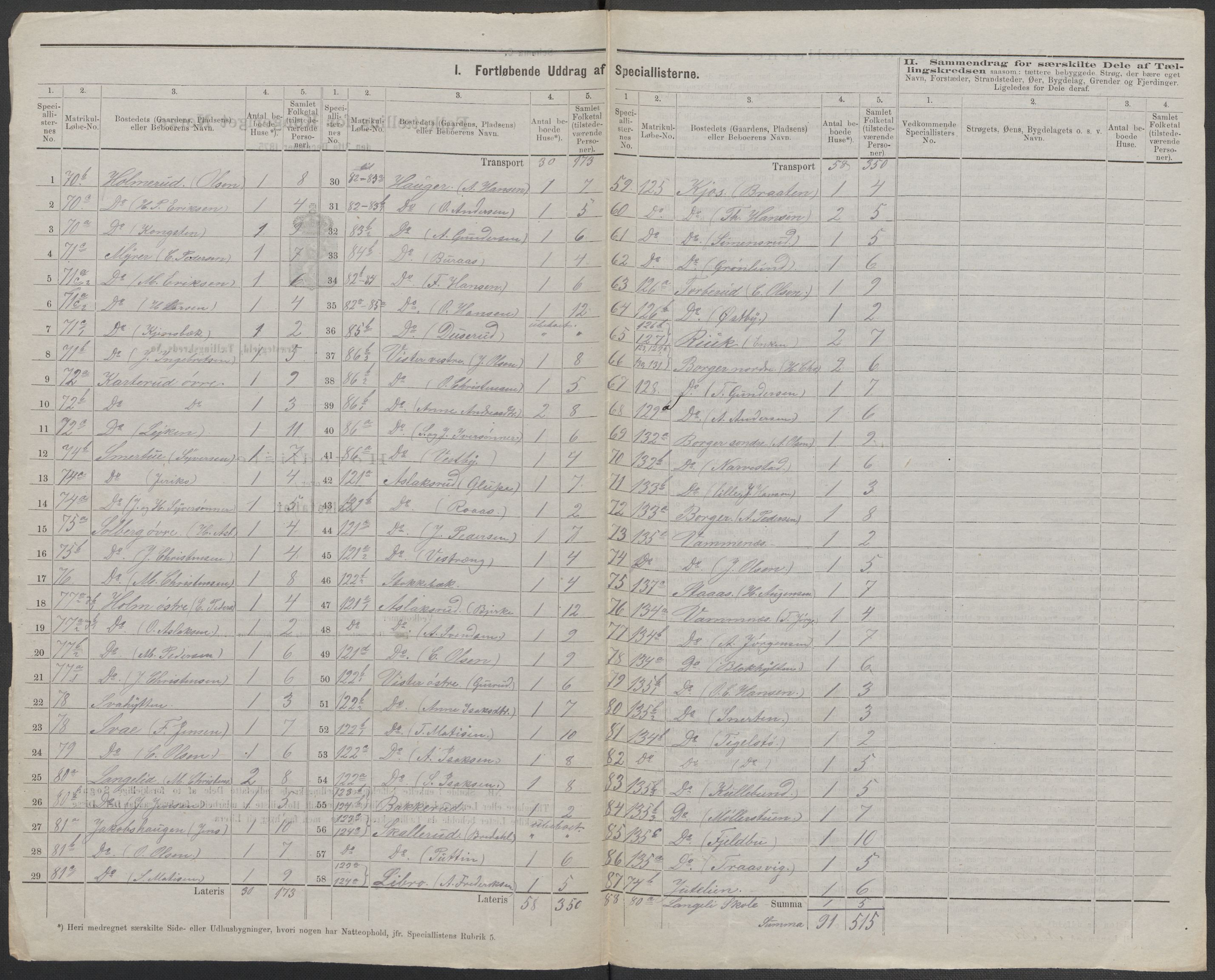 RA, 1875 census for 0127P Skiptvet, 1875, p. 2