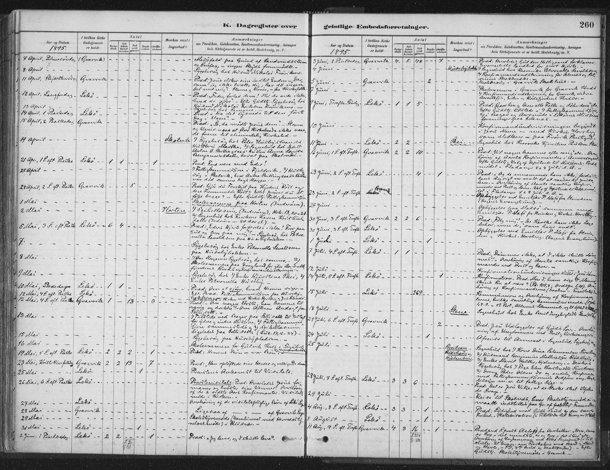 Ministerialprotokoller, klokkerbøker og fødselsregistre - Nord-Trøndelag, SAT/A-1458/788/L0697: Parish register (official) no. 788A04, 1878-1902, p. 260