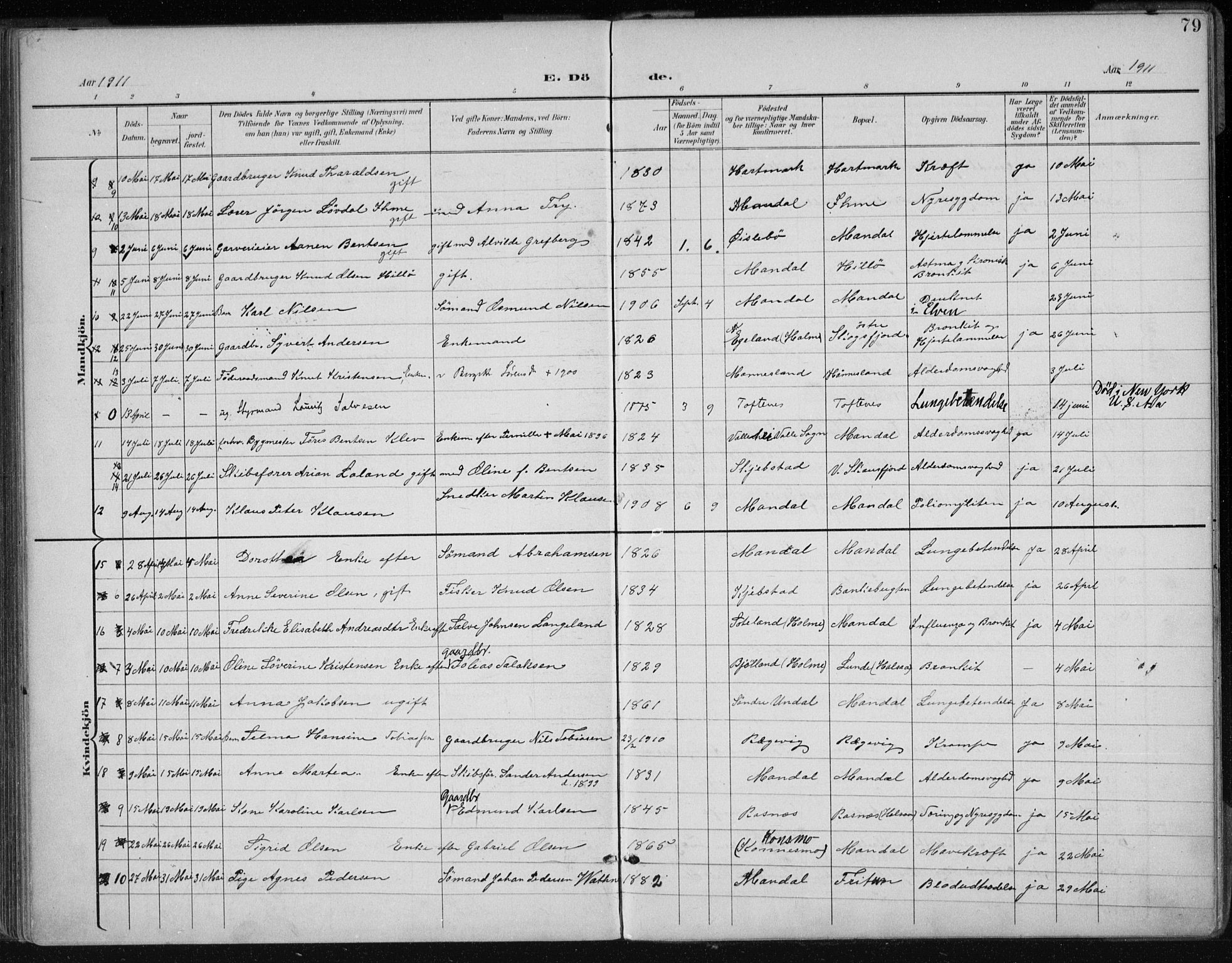 Mandal sokneprestkontor, AV/SAK-1111-0030/F/Fa/Faa/L0021: Parish register (official) no. A 21, 1898-1913, p. 79