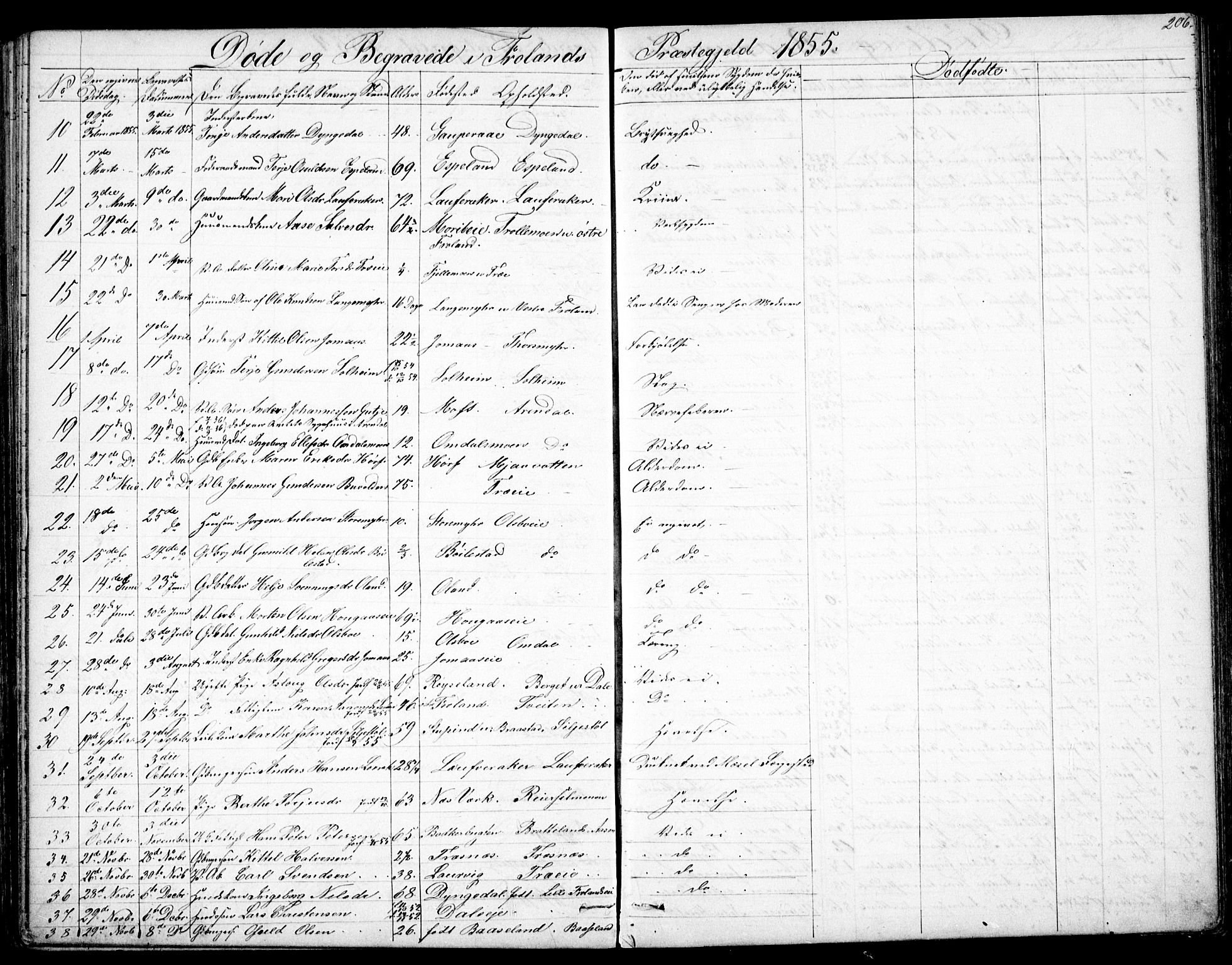Froland sokneprestkontor, SAK/1111-0013/F/Fb/L0008: Parish register (copy) no. B 8, 1843-1875, p. 206