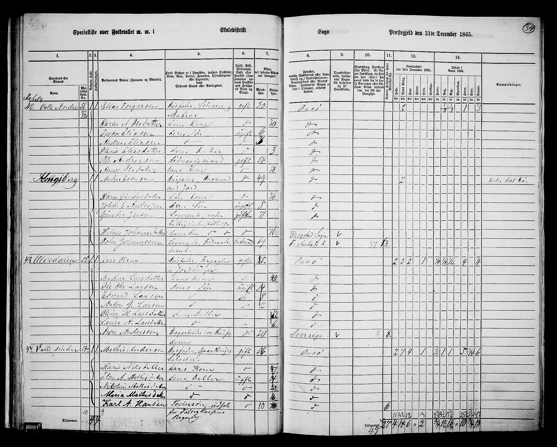 RA, 1865 census for Onsøy, 1865, p. 35