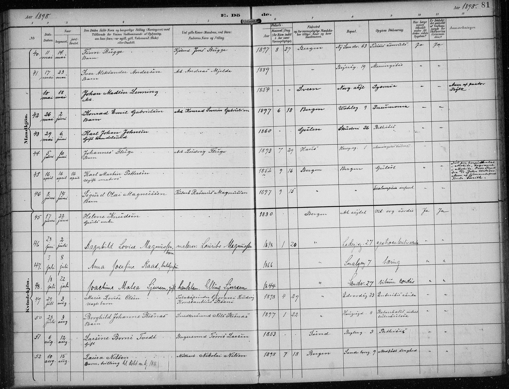 Sandviken Sokneprestembete, AV/SAB-A-77601/H/Ha/L0018: Parish register (official) no. E 1, 1893-1905, p. 81