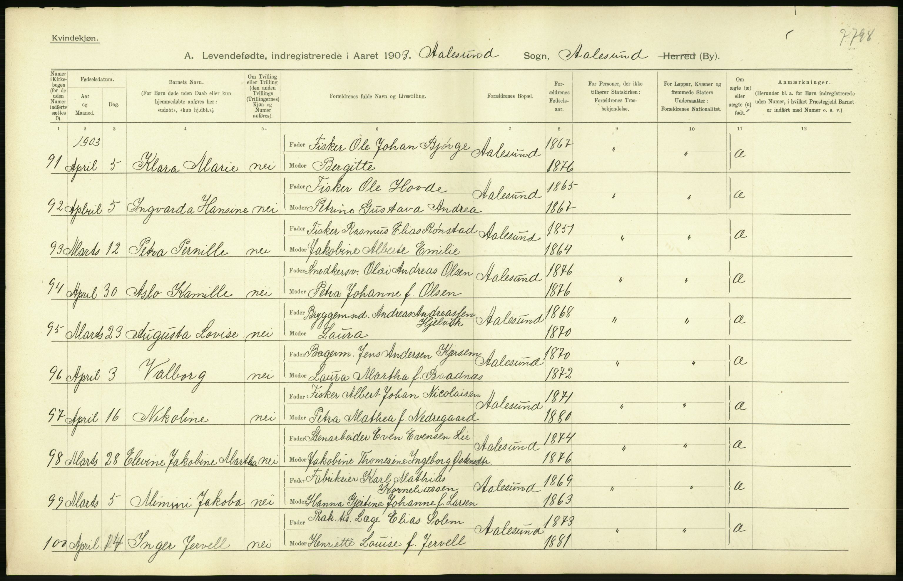 Statistisk sentralbyrå, Sosiodemografiske emner, Befolkning, AV/RA-S-2228/D/Df/Dfa/Dfaa/L0016: Romsdal amt: Fødte, gifte, døde., 1903, p. 542