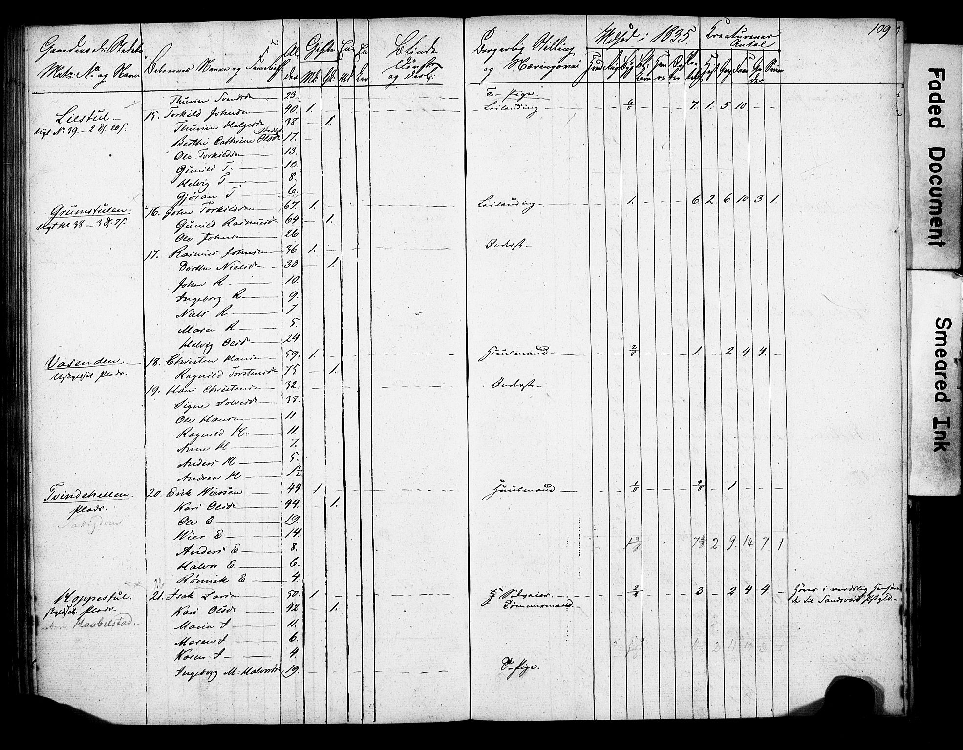 , 1835 Census for Gjerpen parish, 1835, p. 109