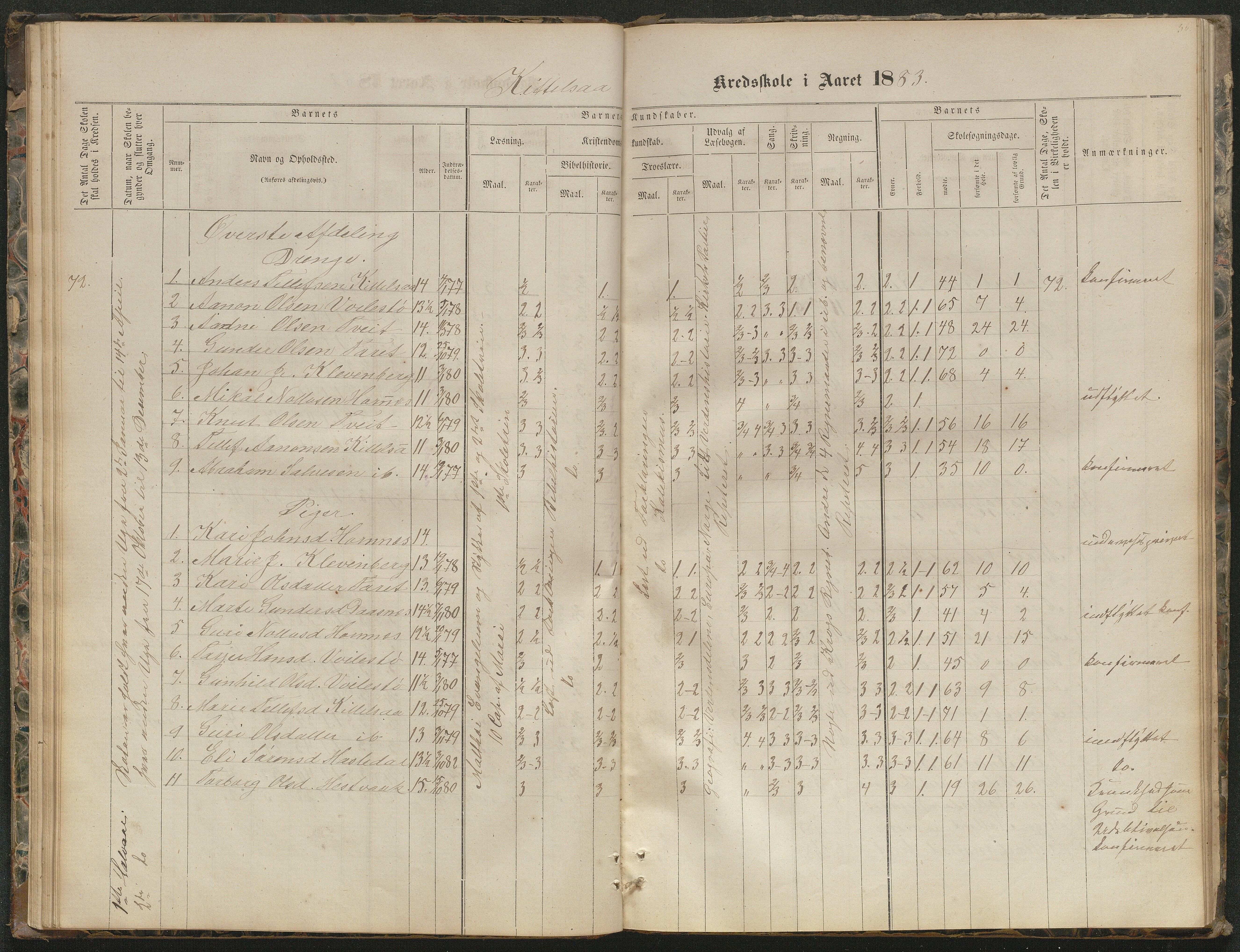 Hornnes kommune, Kjetså, Fennefoss skolekrets, AAKS/KA0936-550c/F1/L0001: Skoleprotokoll. Kjetså og Fennefoss, 1864-1909, p. 36