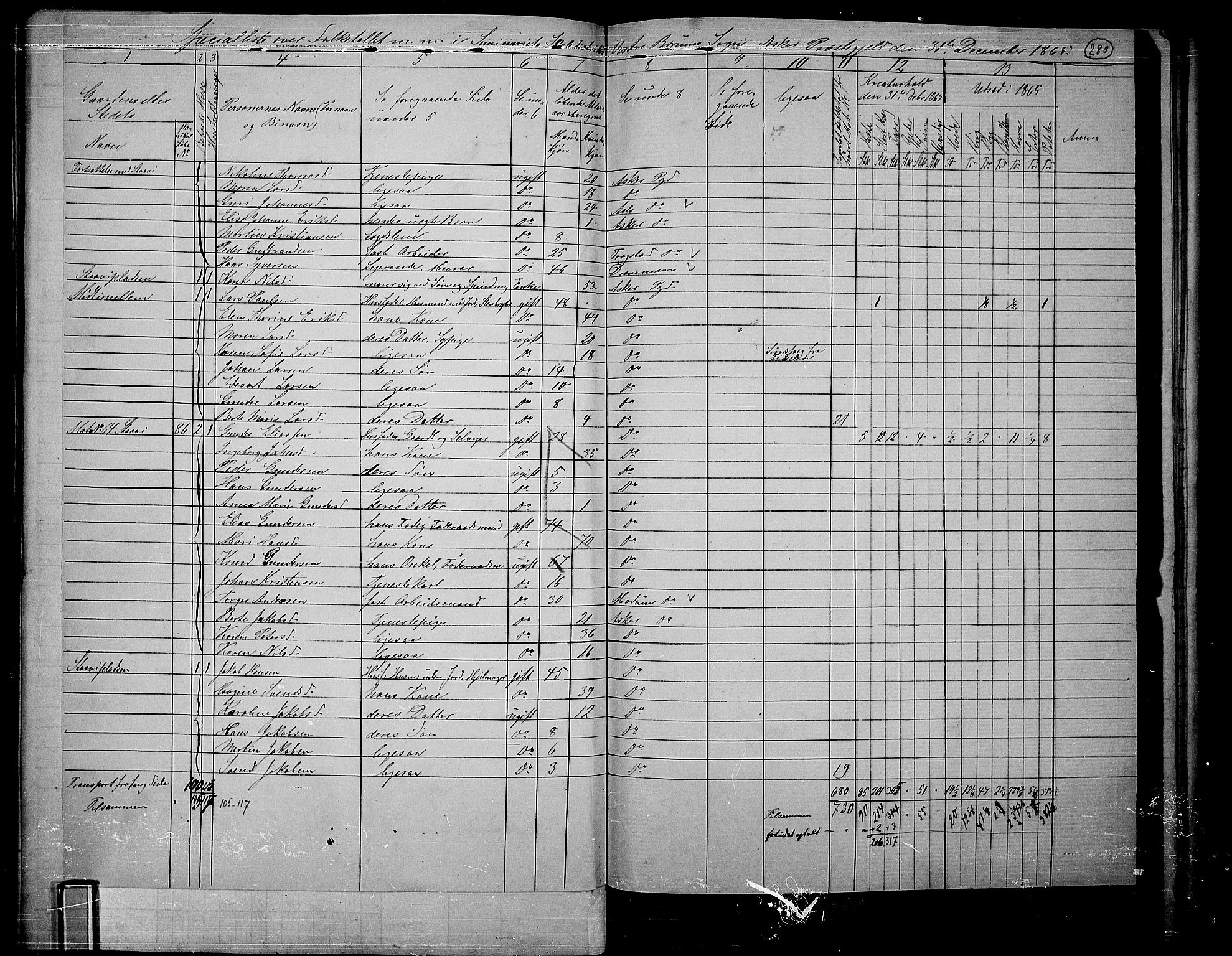 RA, 1865 census for Asker, 1865, p. 269