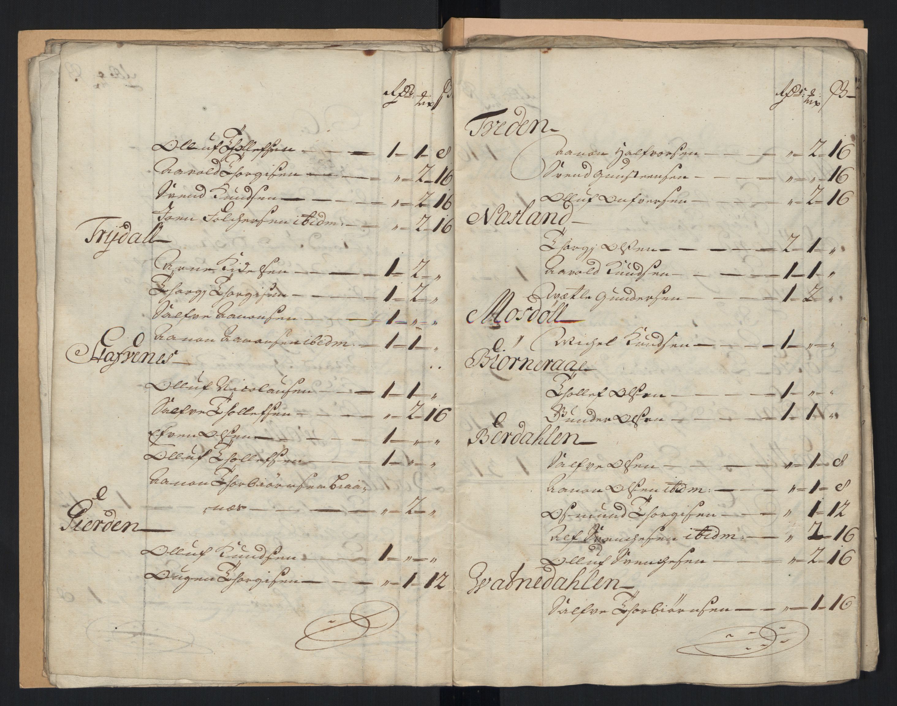 Rentekammeret inntil 1814, Reviderte regnskaper, Fogderegnskap, AV/RA-EA-4092/R40/L2452: Fogderegnskap Råbyggelag, 1716-1717, p. 26