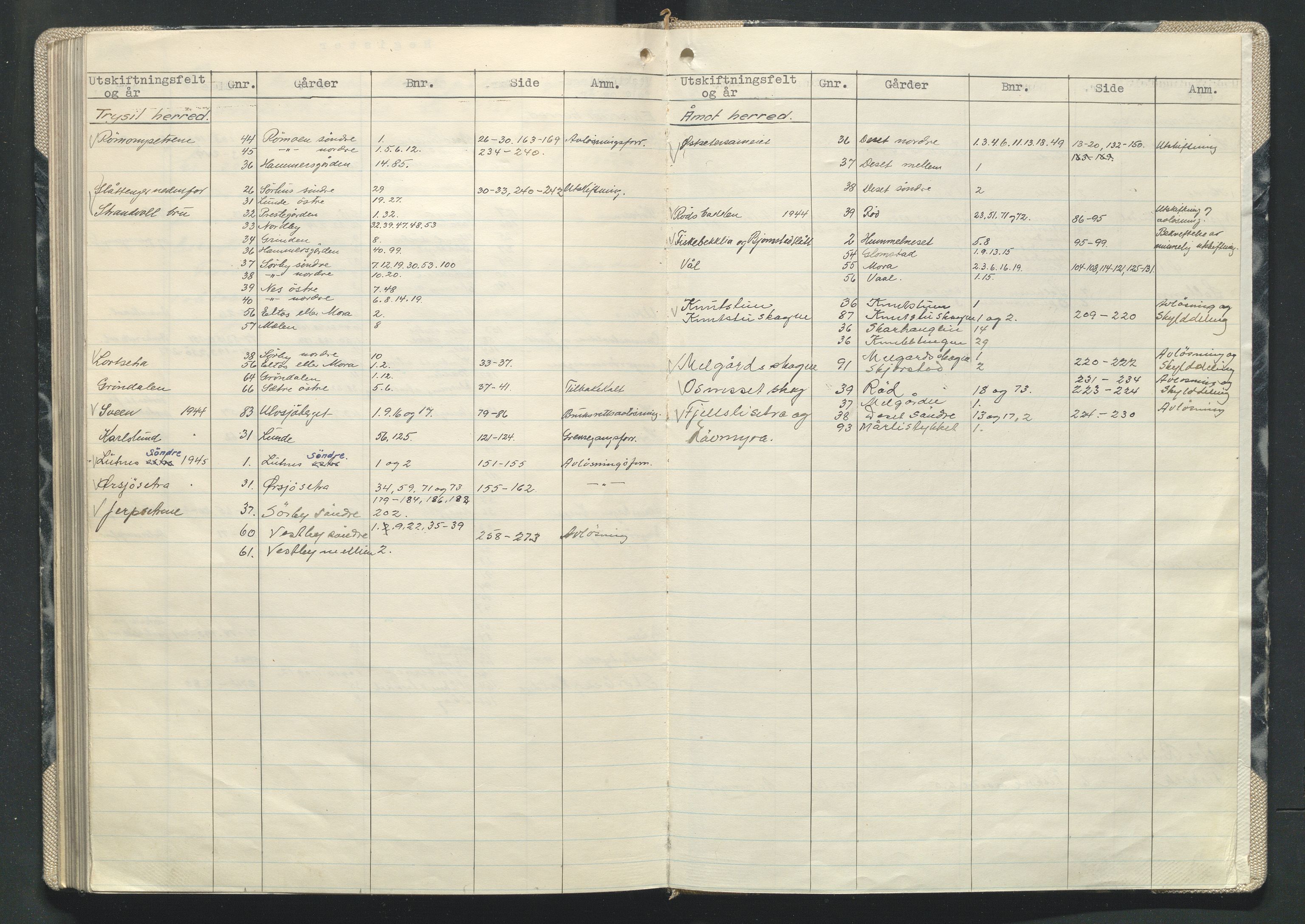 Hedmark og Østerdal jordskifterett, AV/SAH-JORDSKIFTEH-002/G/Ga/L0015/0002: Rettsbøker  / Rettsbok - X, 1943-1946