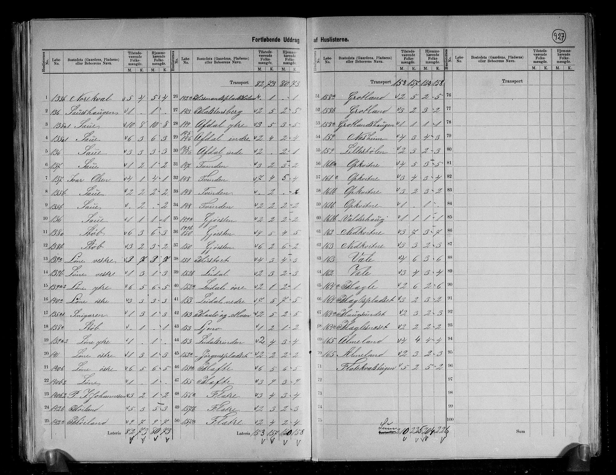 RA, 1891 census for 1235 Voss, 1891, p. 19