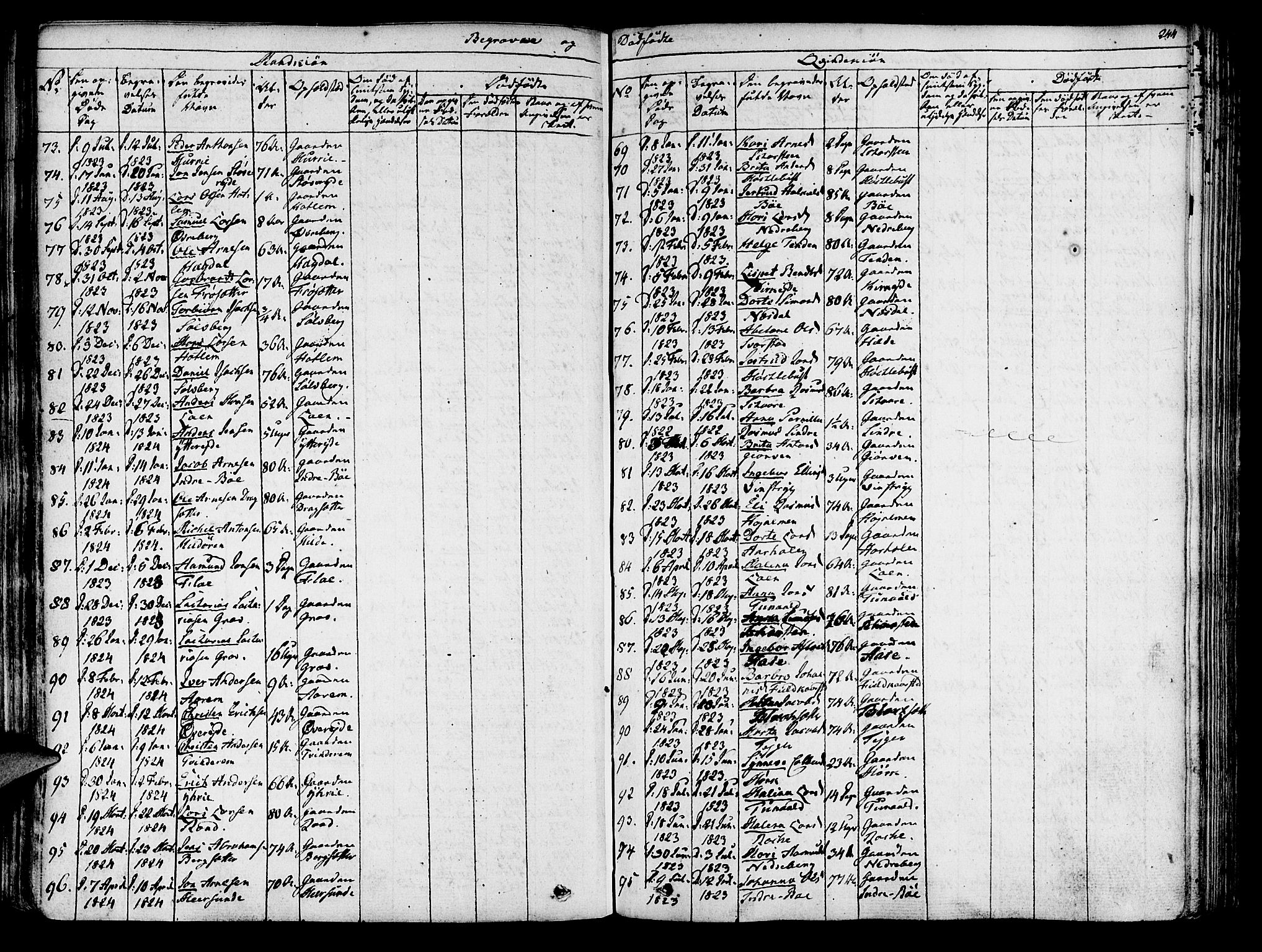 Innvik sokneprestembete, AV/SAB-A-80501: Parish register (official) no. A 3, 1820-1832, p. 244
