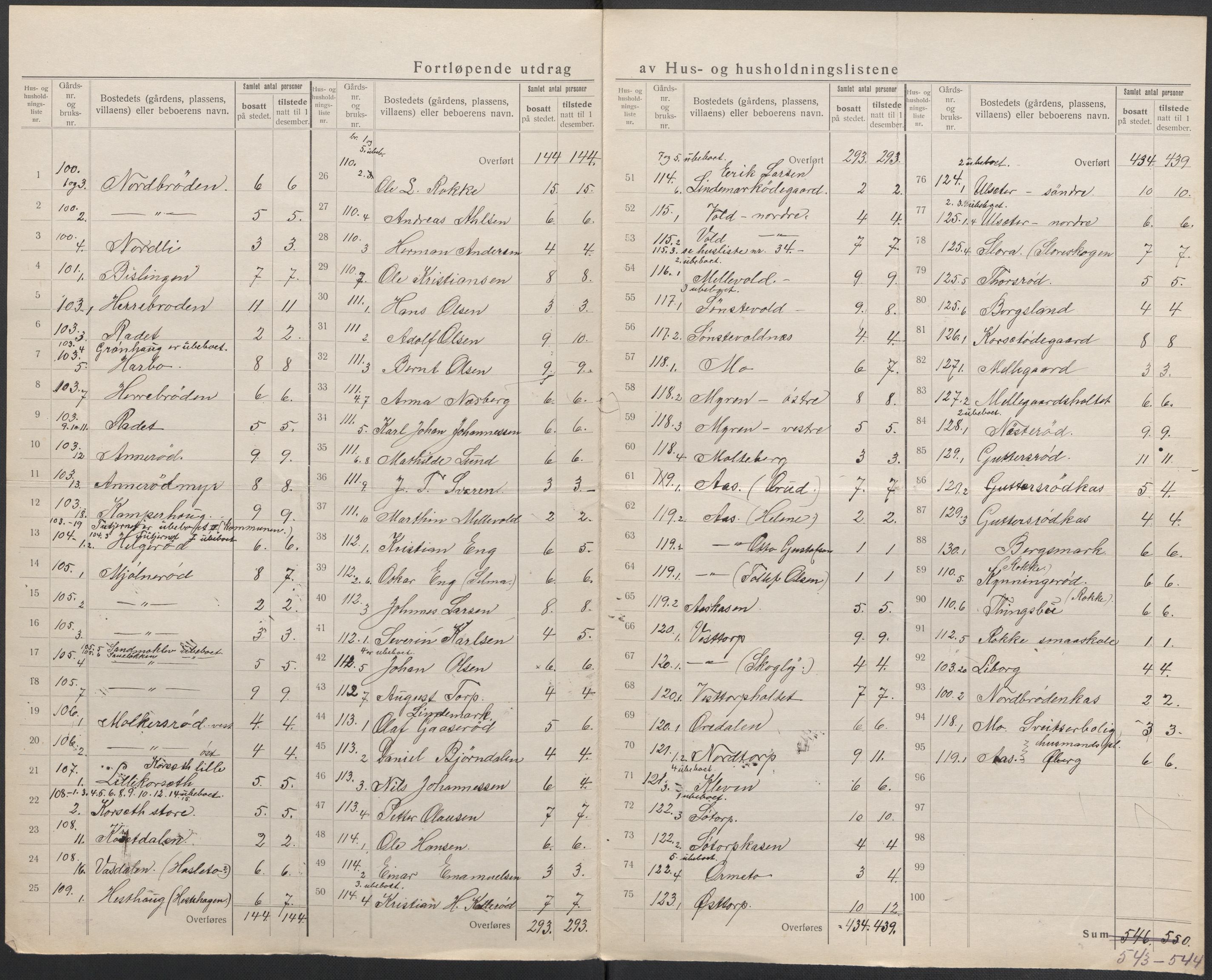 SAO, 1920 census for Berg, 1920, p. 23