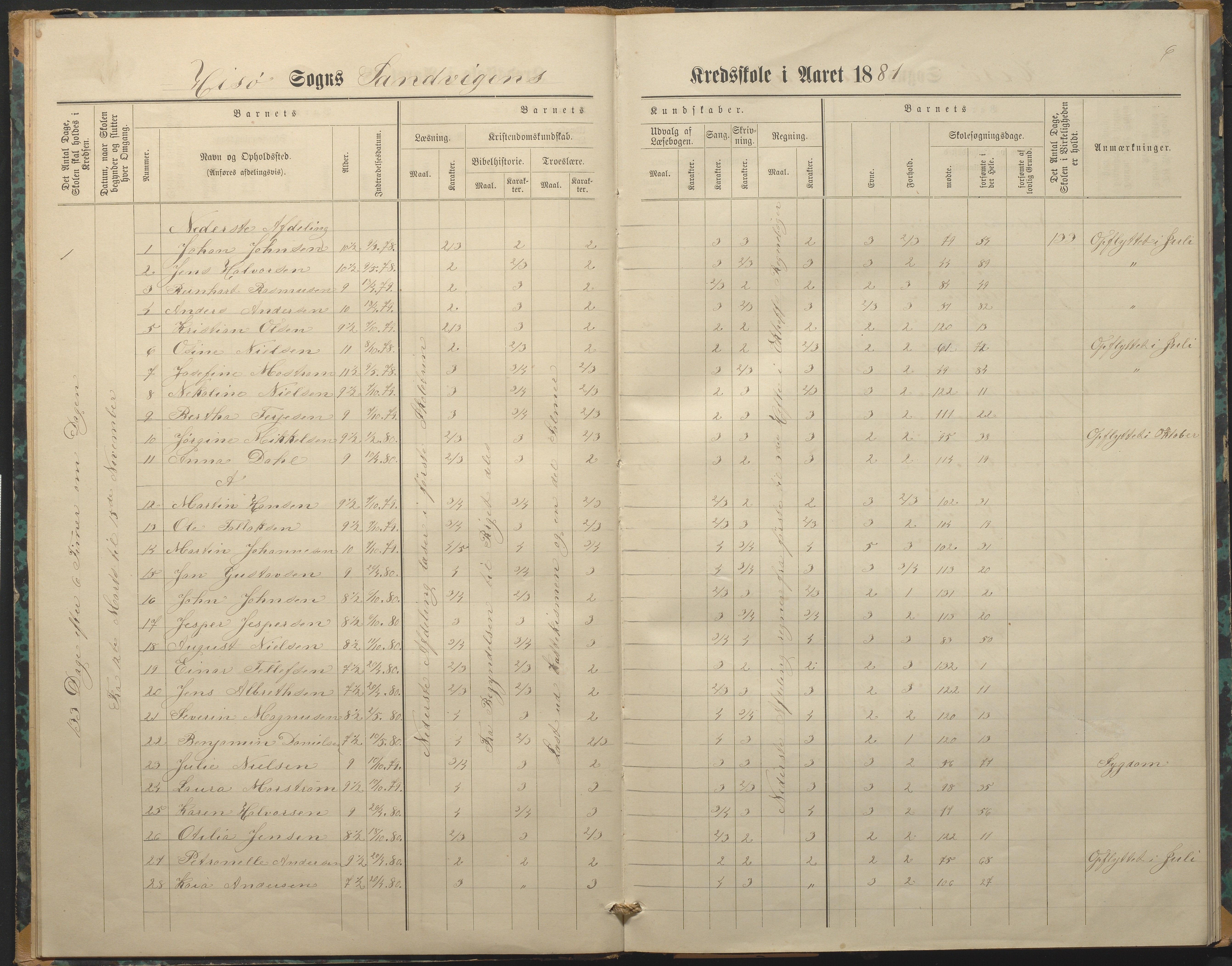 Hisøy kommune frem til 1991, AAKS/KA0922-PK/33/L0003: Skoleprotokoll, 1879-1891, p. 6