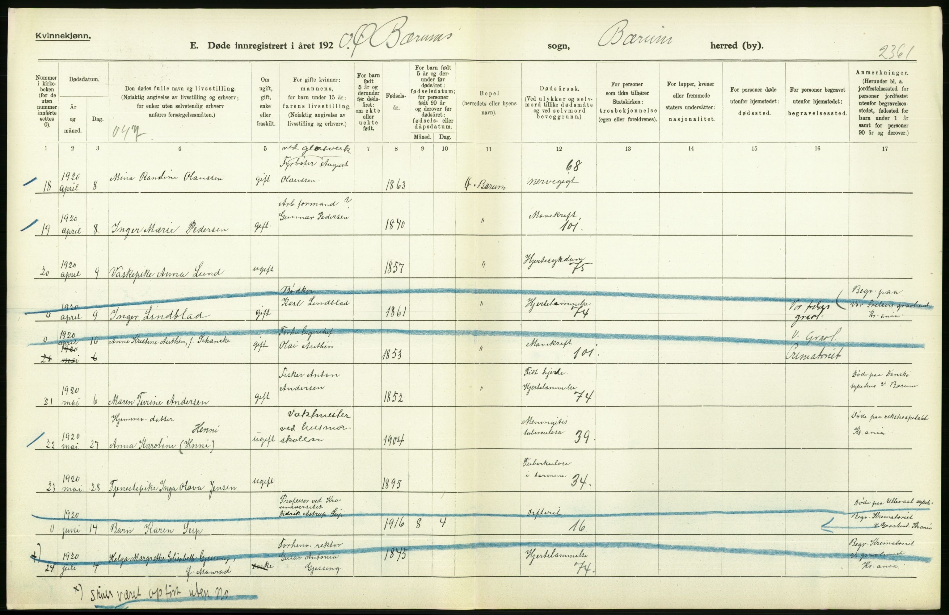 Statistisk sentralbyrå, Sosiodemografiske emner, Befolkning, AV/RA-S-2228/D/Df/Dfb/Dfbj/L0007: Akershus fylke: Døde. Bygder og byer., 1920, p. 354