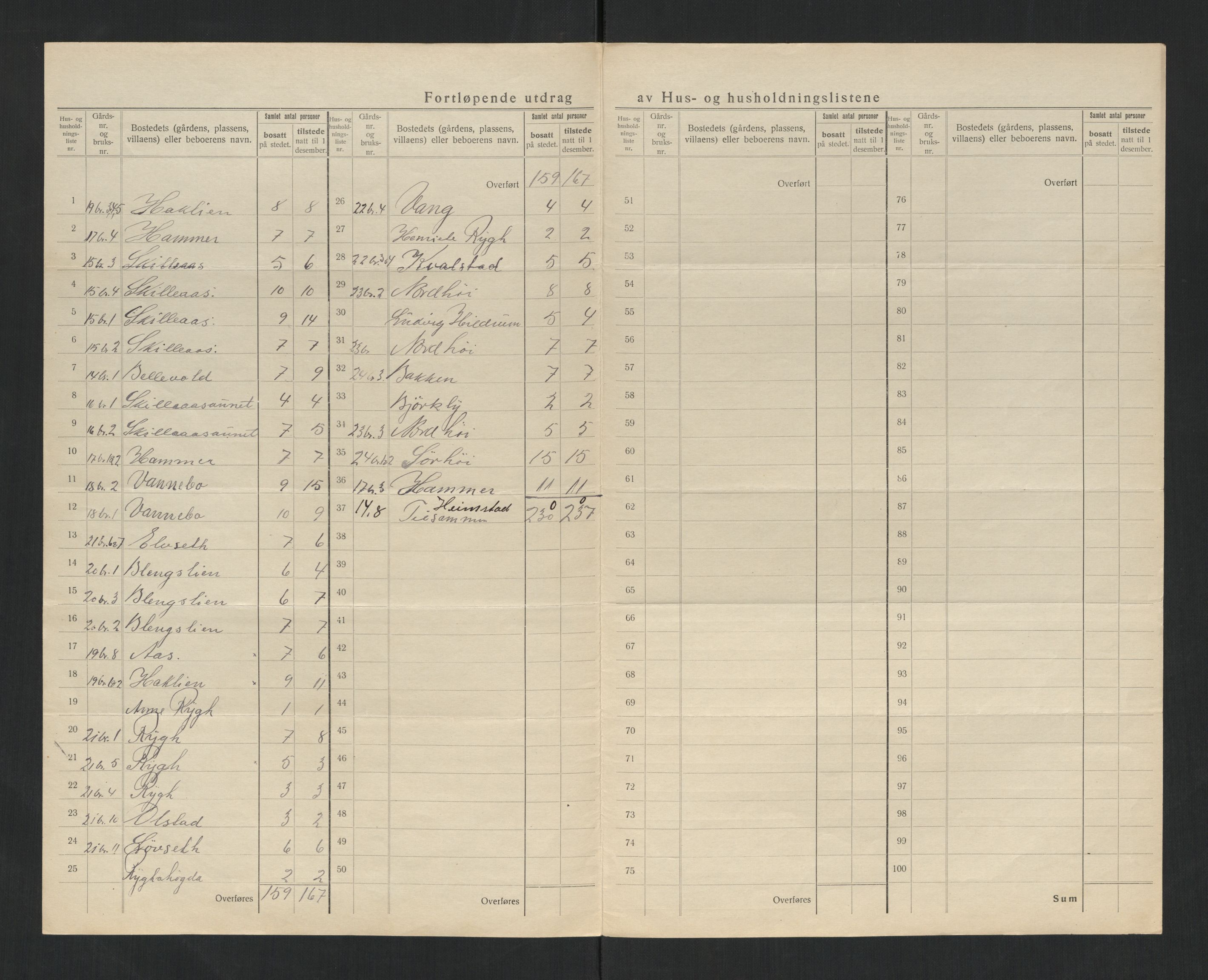 SAT, 1920 census for Overhalla, 1920, p. 27