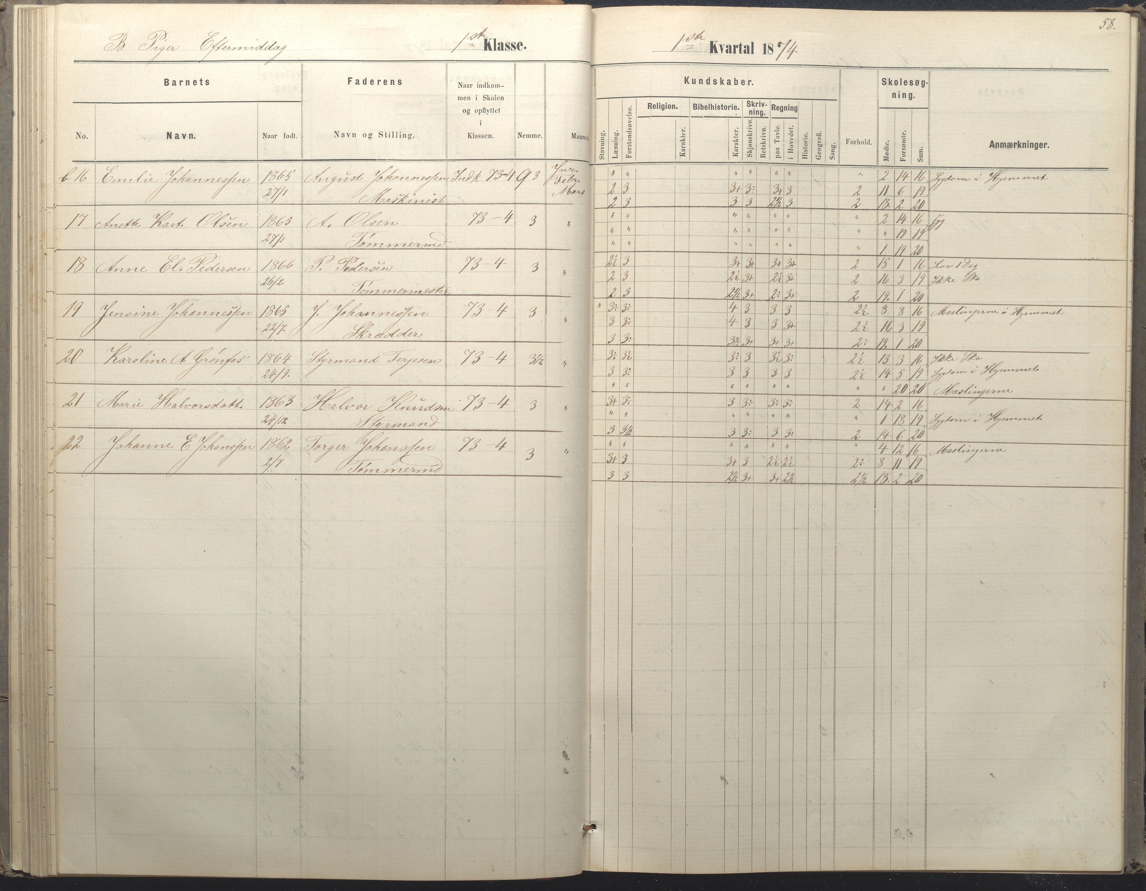 Arendal kommune, Katalog I, AAKS/KA0906-PK-I/07/L0036: Protokoll for 1. og 2. klasse, 1870-1882, p. 58