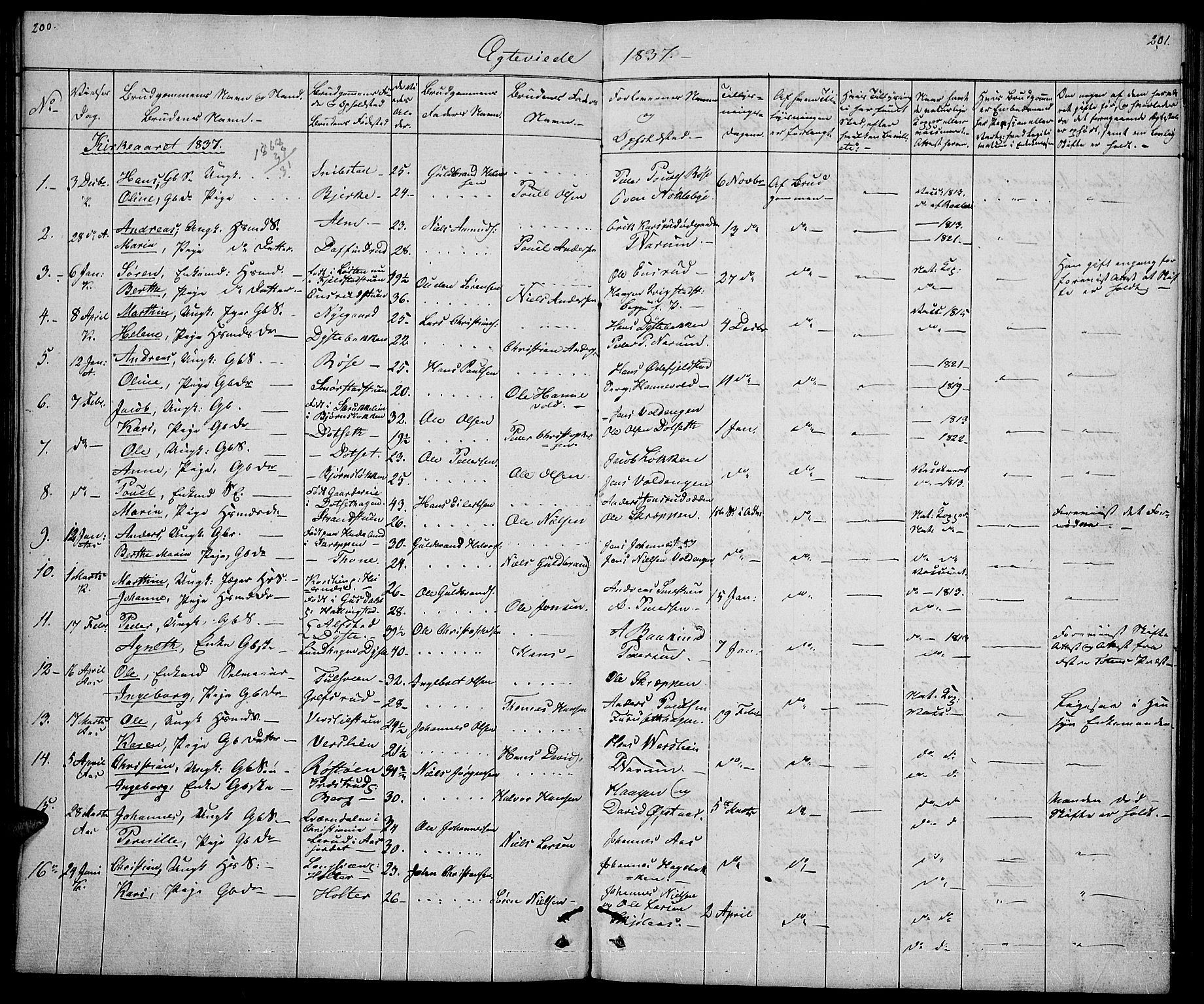 Vestre Toten prestekontor, SAH/PREST-108/H/Ha/Hab/L0002: Parish register (copy) no. 2, 1836-1848, p. 200-201