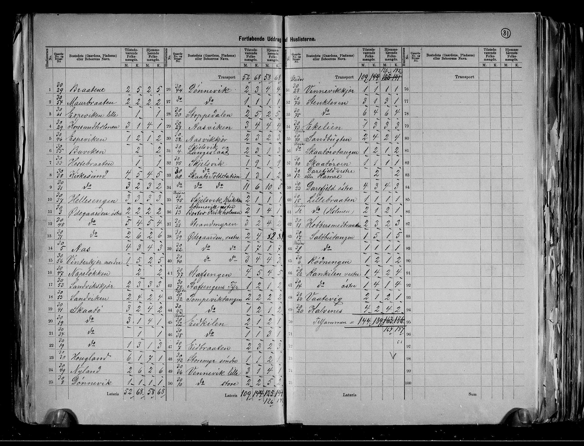 RA, 1891 census for 0815 Skåtøy, 1891, p. 35