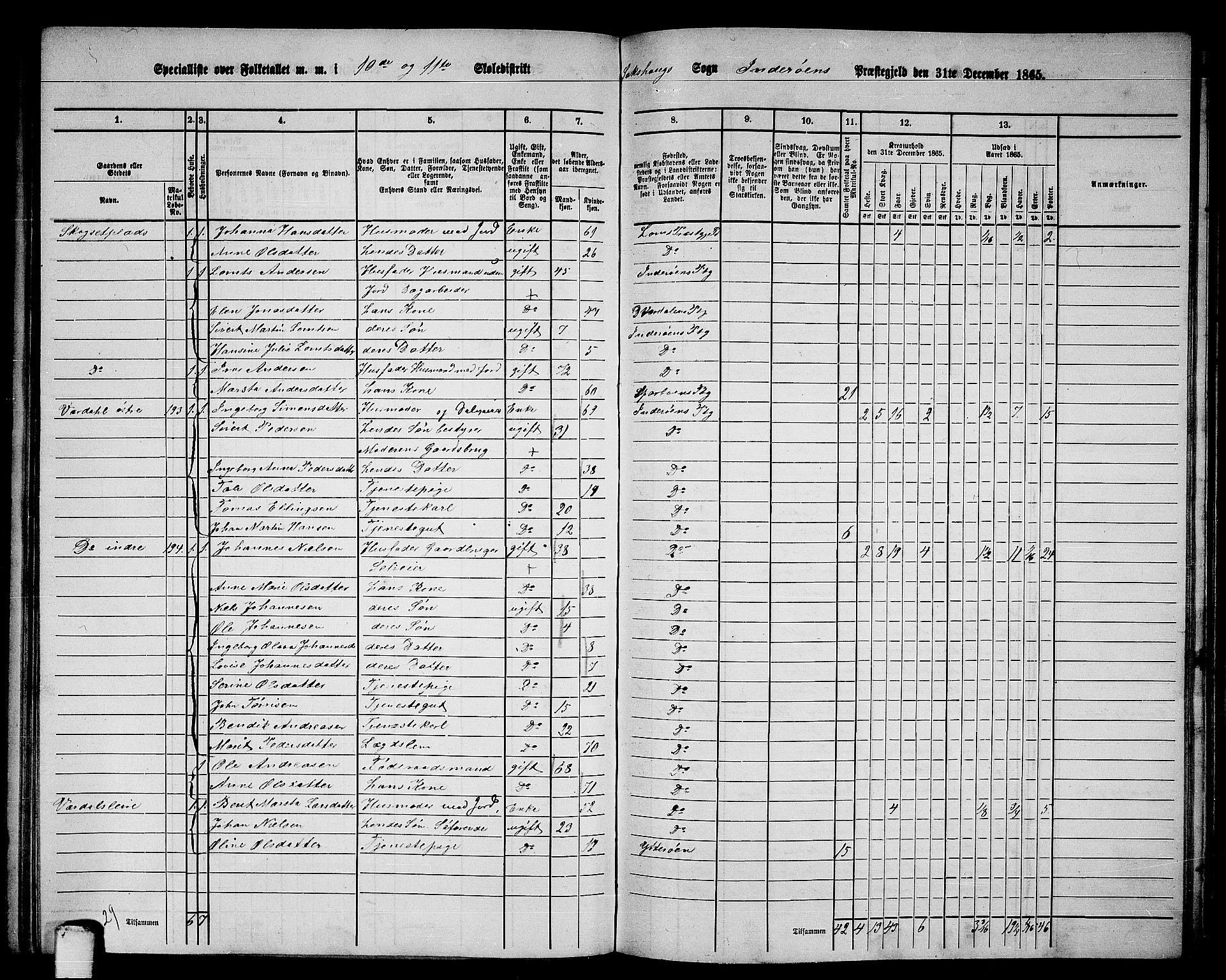 RA, 1865 census for Inderøy, 1865, p. 148