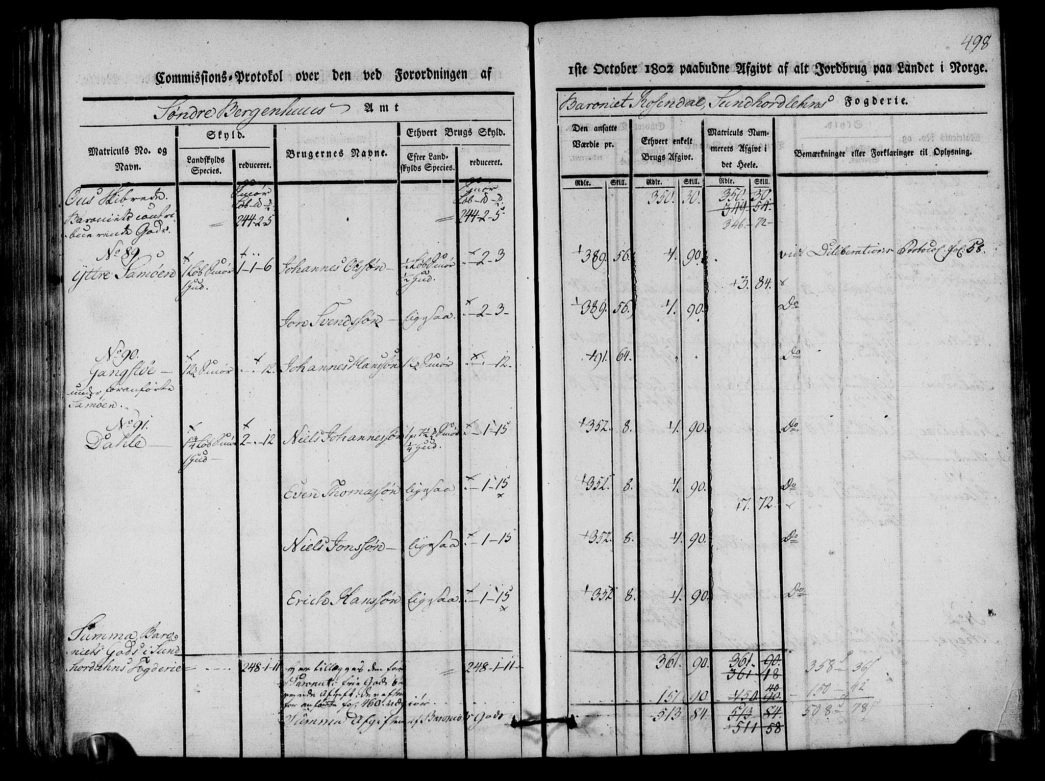 Rentekammeret inntil 1814, Realistisk ordnet avdeling, AV/RA-EA-4070/N/Ne/Nea/L0107: Sunnhordland og Hardanger fogderi. Kommisjonsprotokoll for Sunnhordland, 1803, p. 503