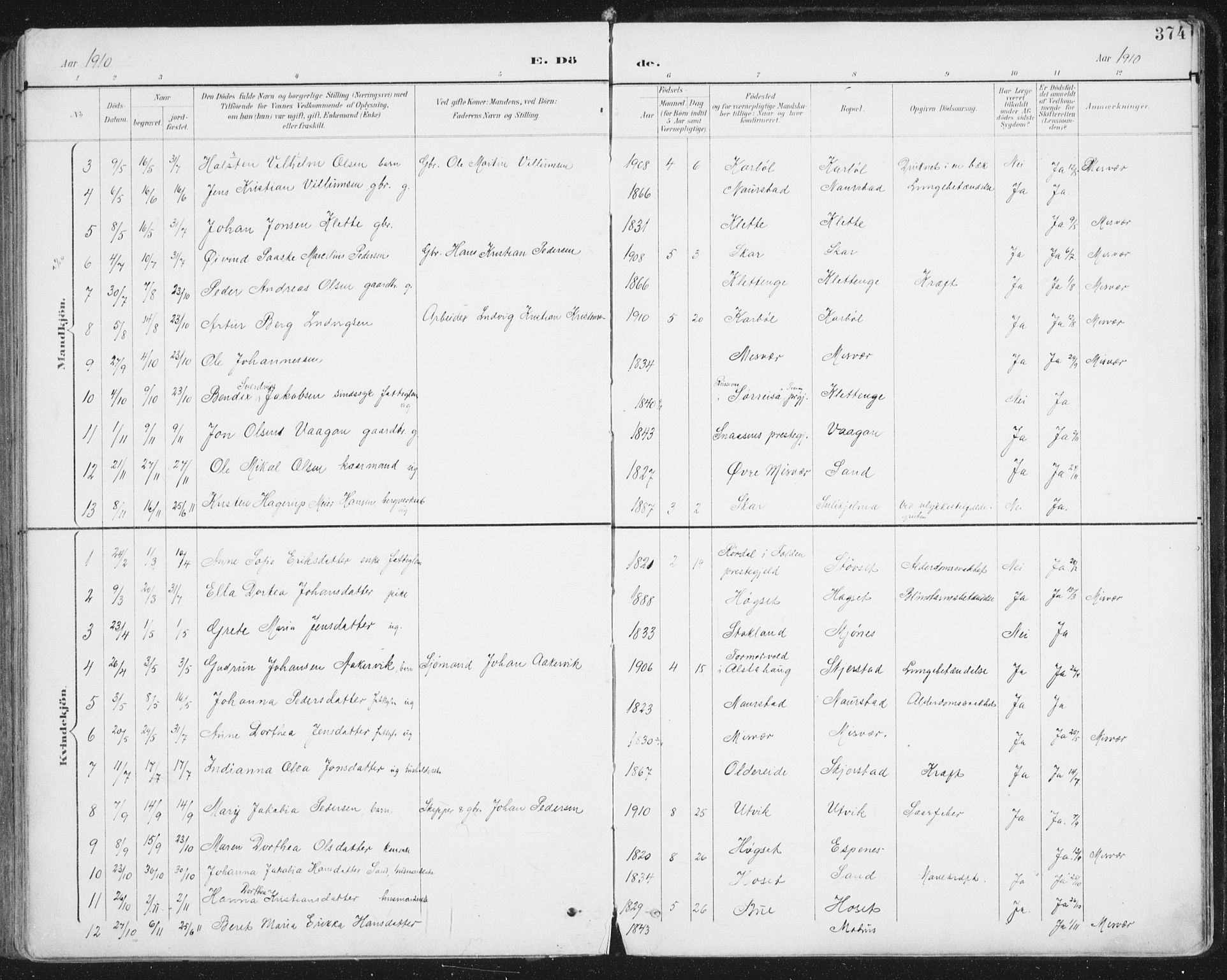 Ministerialprotokoller, klokkerbøker og fødselsregistre - Nordland, AV/SAT-A-1459/852/L0741: Parish register (official) no. 852A11, 1894-1917, p. 374