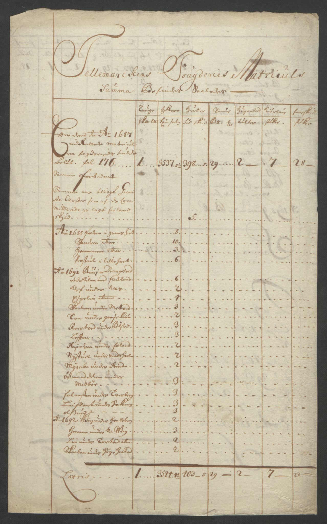 Rentekammeret inntil 1814, Reviderte regnskaper, Fogderegnskap, RA/EA-4092/R36/L2093: Fogderegnskap Øvre og Nedre Telemark og Bamble, 1695, p. 59