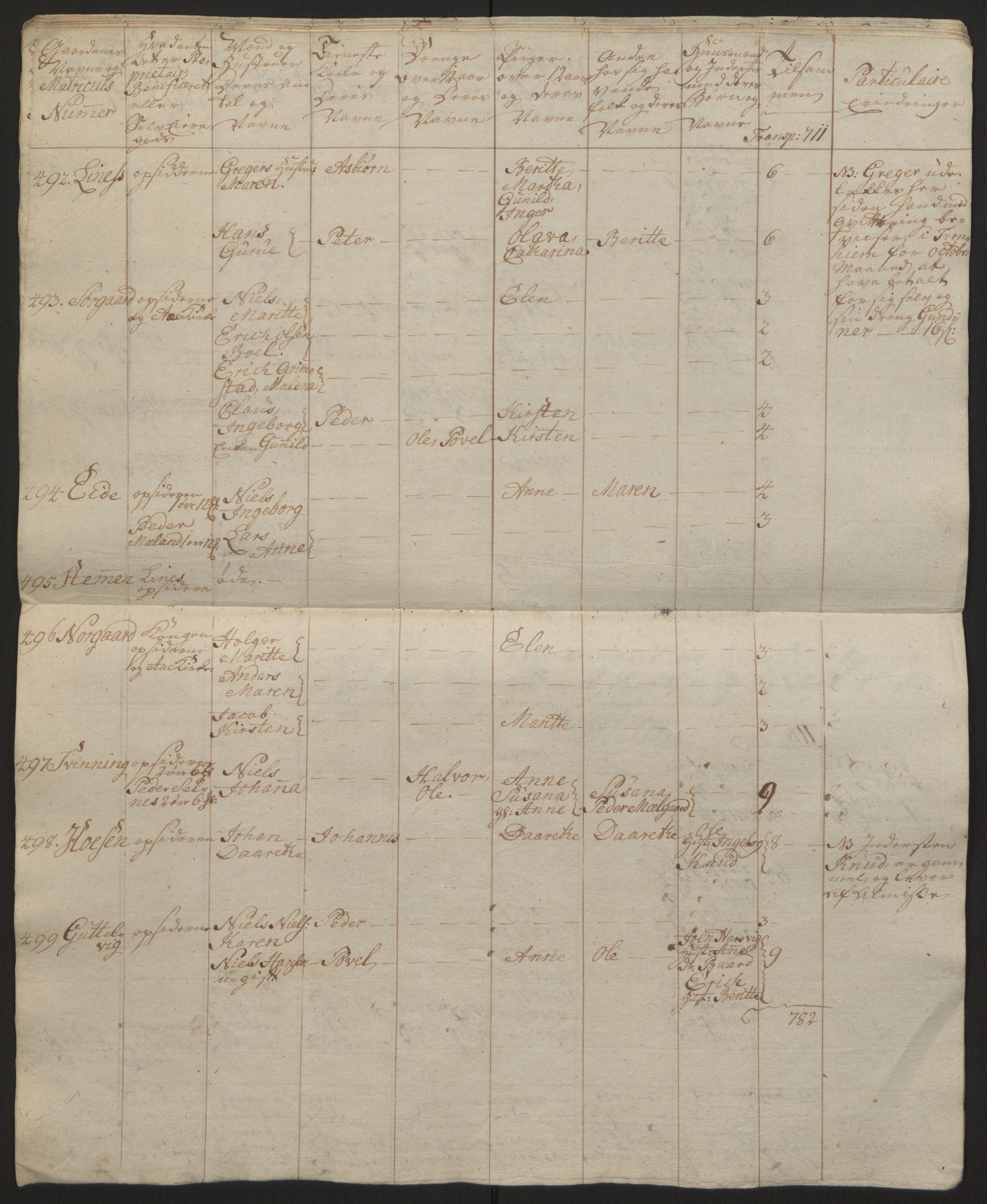 Rentekammeret inntil 1814, Reviderte regnskaper, Fogderegnskap, AV/RA-EA-4092/R57/L3930: Ekstraskatten Fosen, 1762-1763, p. 415