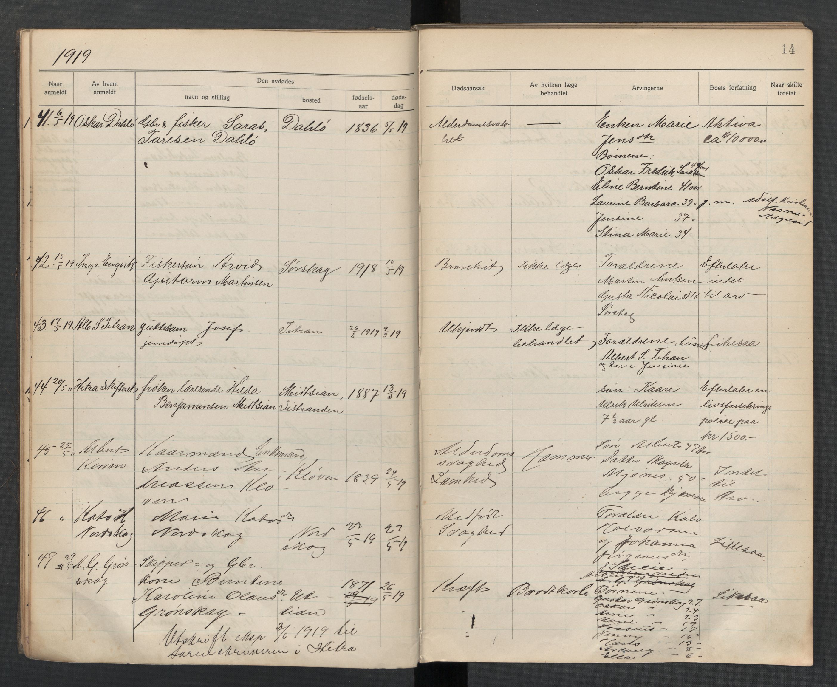 Frøya lensmannskontor, AV/SAT-A-1050/2/Ga/L0003: Dødsfallsprotokoll  (løse ark / vedlegg, se Yb 3), 1918-1923, p. 14