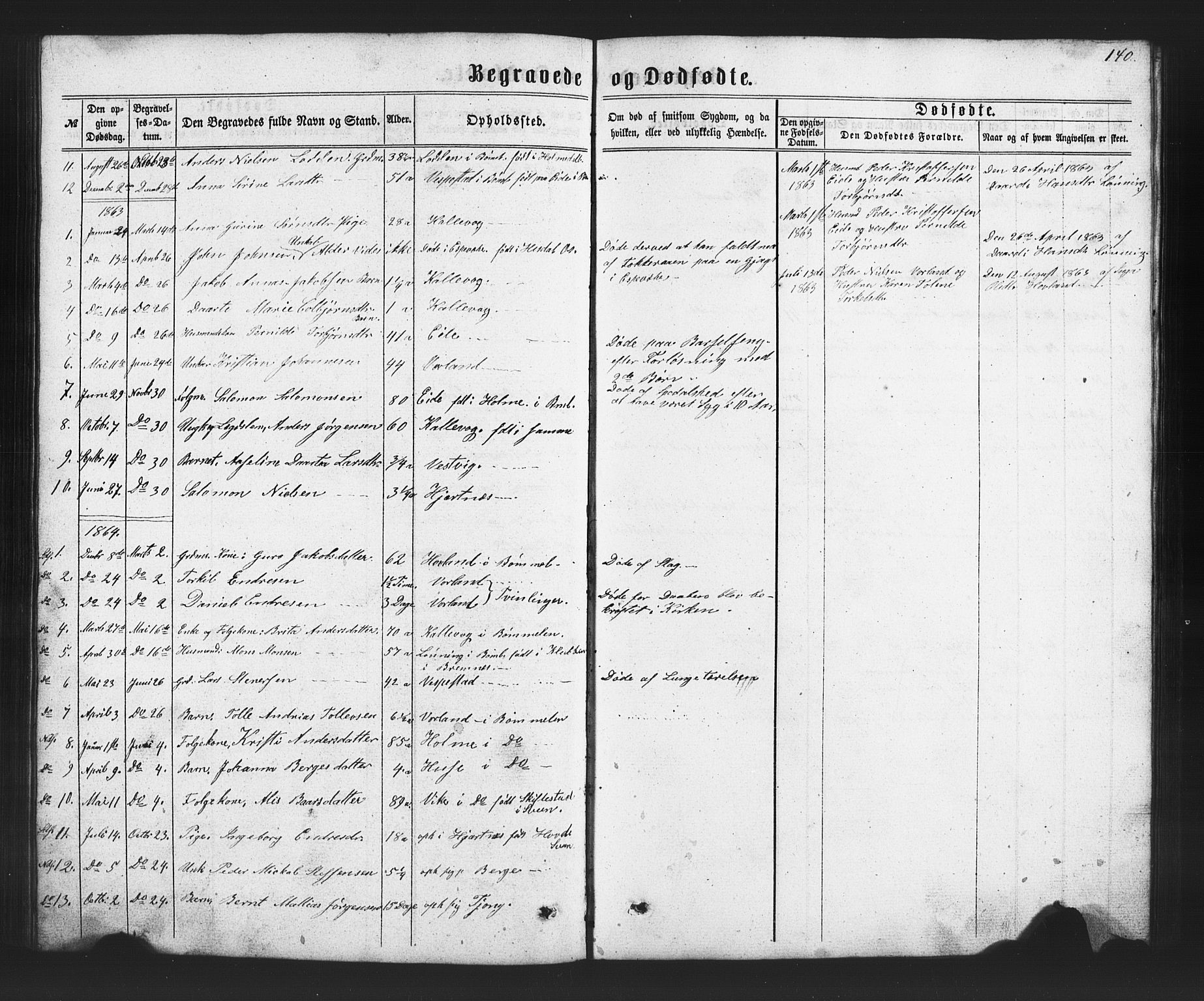 Finnås sokneprestembete, SAB/A-99925/H/Ha/Hab/Habc/L0001: Parish register (copy) no. C 1, 1860-1887, p. 140