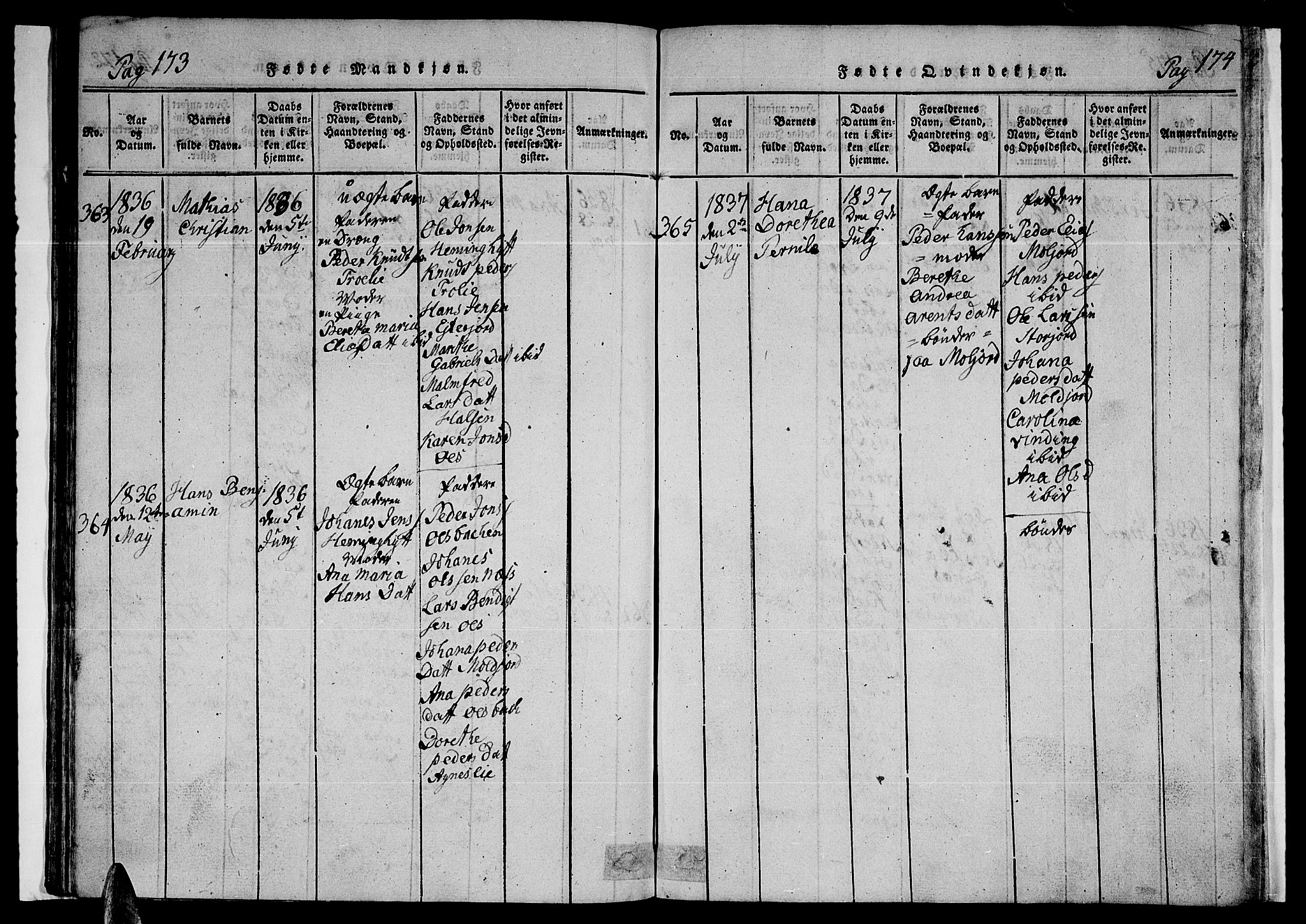 Ministerialprotokoller, klokkerbøker og fødselsregistre - Nordland, AV/SAT-A-1459/846/L0651: Parish register (copy) no. 846C01, 1821-1841, p. 173-174