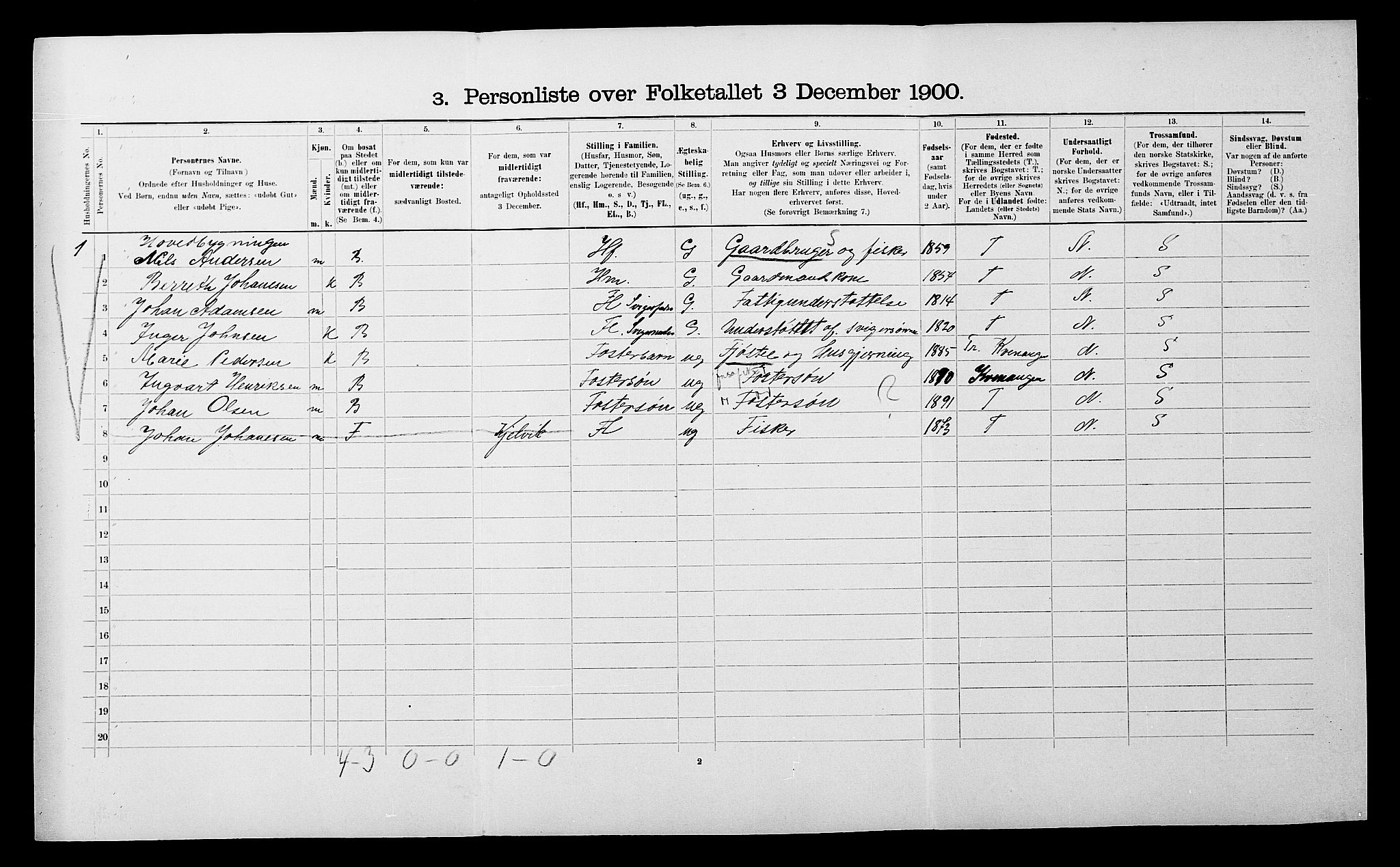 SATØ, 1900 census for Skjervøy, 1900, p. 173