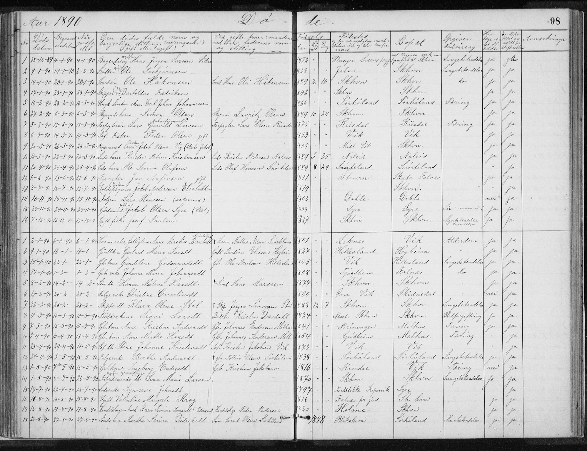 Skudenes sokneprestkontor, SAST/A -101849/H/Ha/Hab/L0007: Parish register (copy) no. B 7, 1885-1899, p. 98