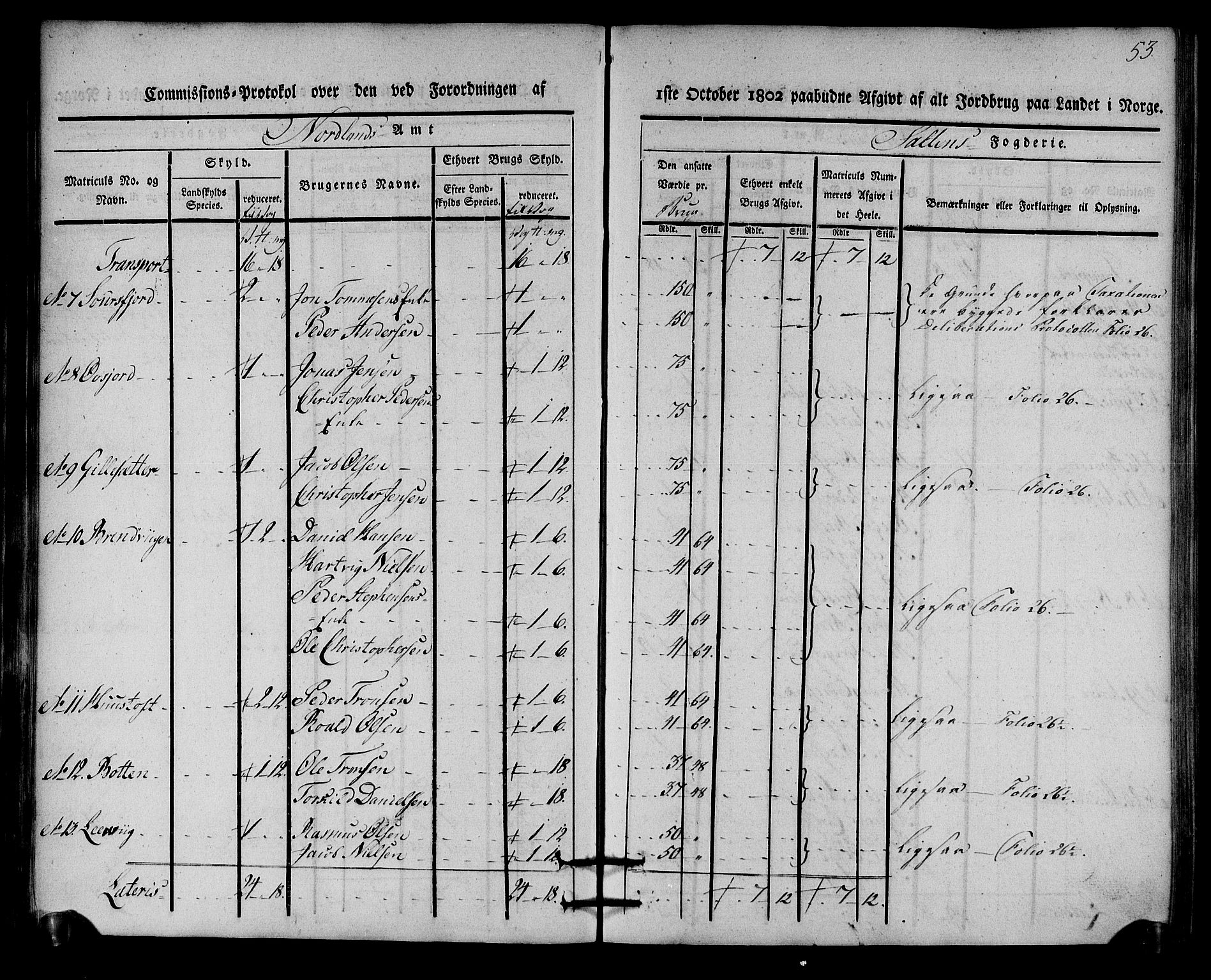 Rentekammeret inntil 1814, Realistisk ordnet avdeling, AV/RA-EA-4070/N/Ne/Nea/L0160: Salten fogderi. Kommisjonsprotokoll, 1803, p. 52